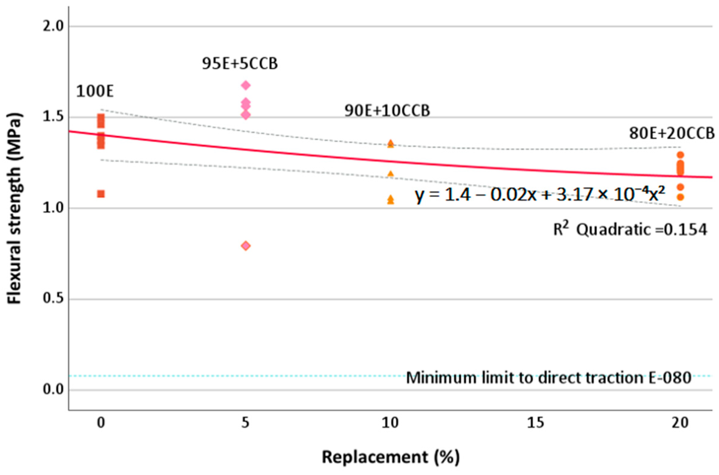 Buildings 15 00145 g011