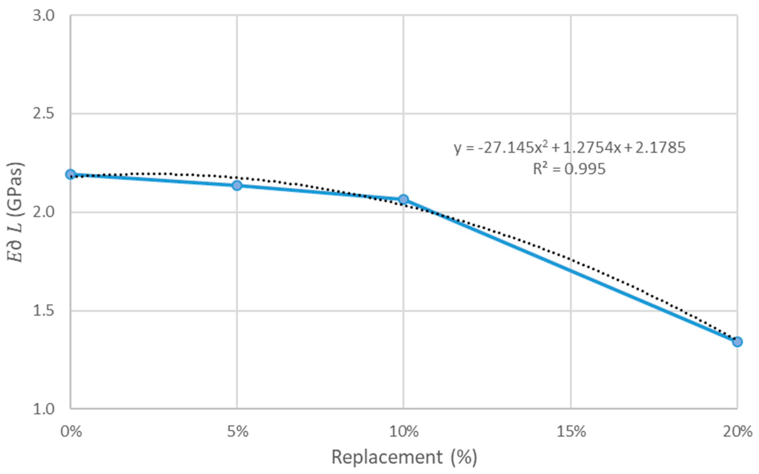 Buildings 15 00145 g012