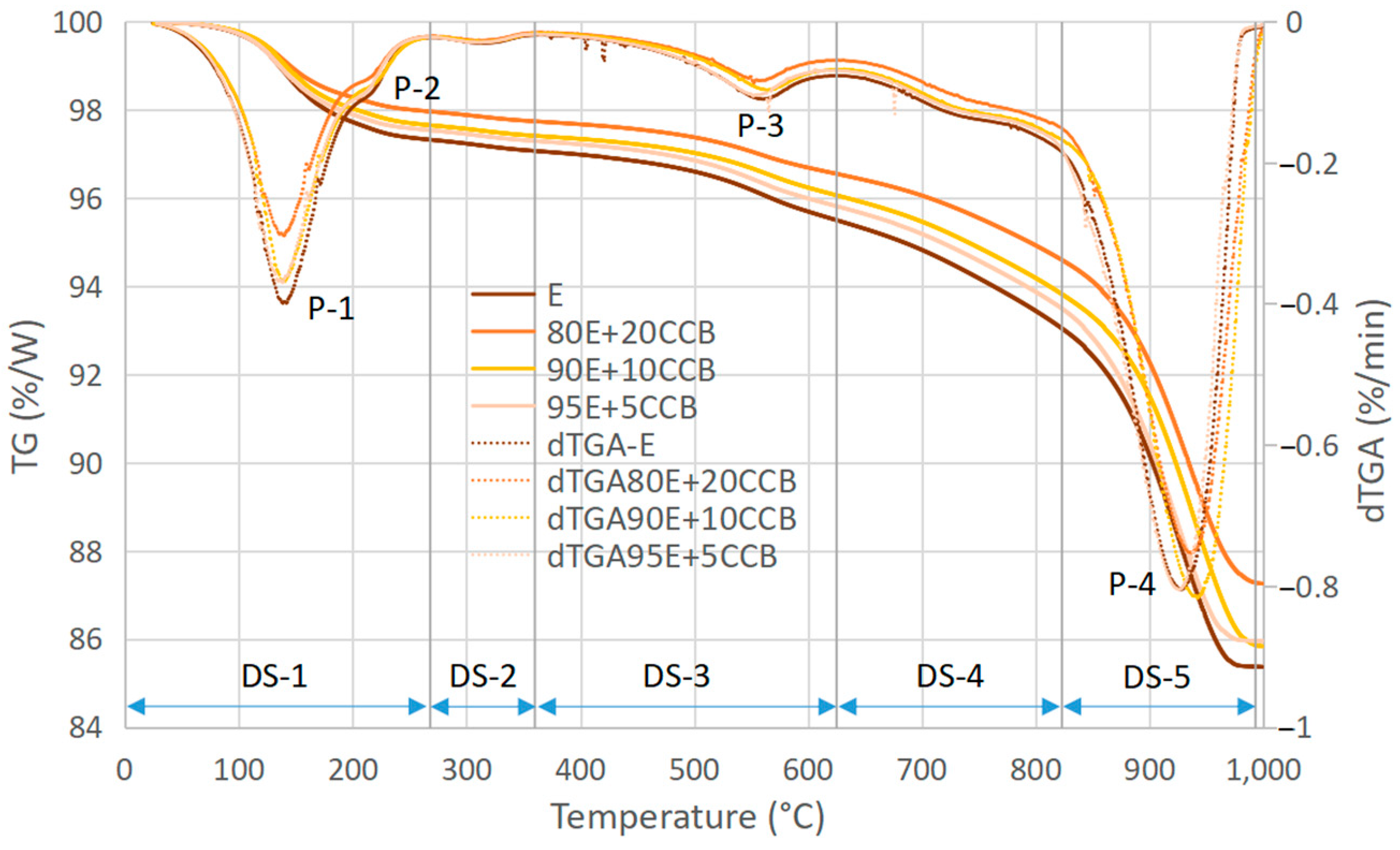 Buildings 15 00145 g013
