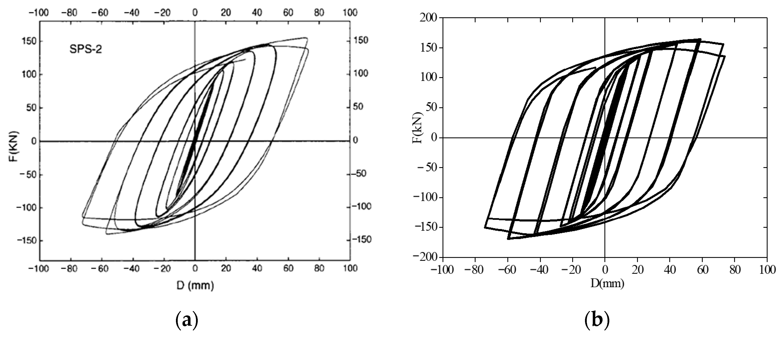Buildings 15 00147 g008