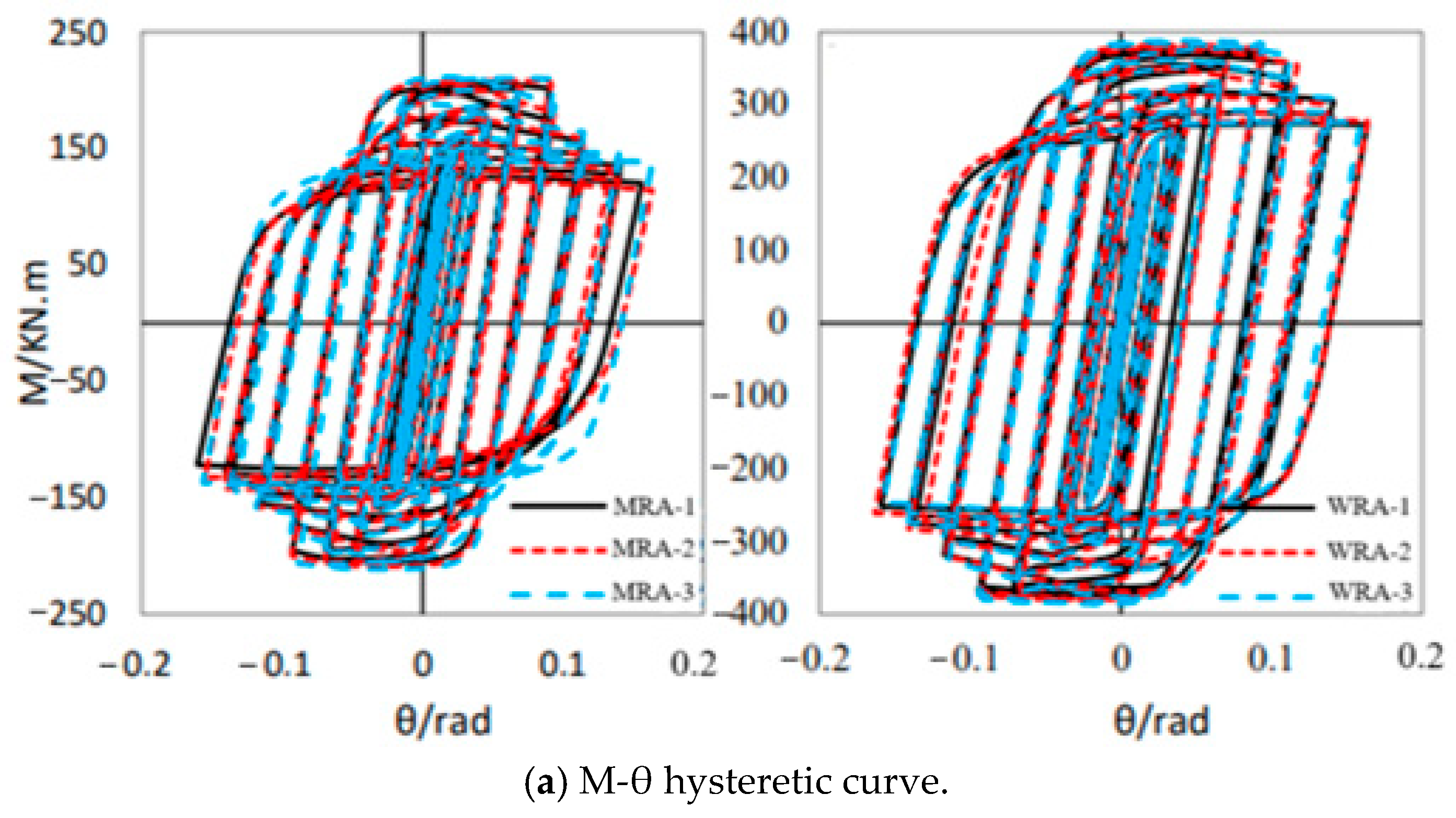 Buildings 15 00147 g011a