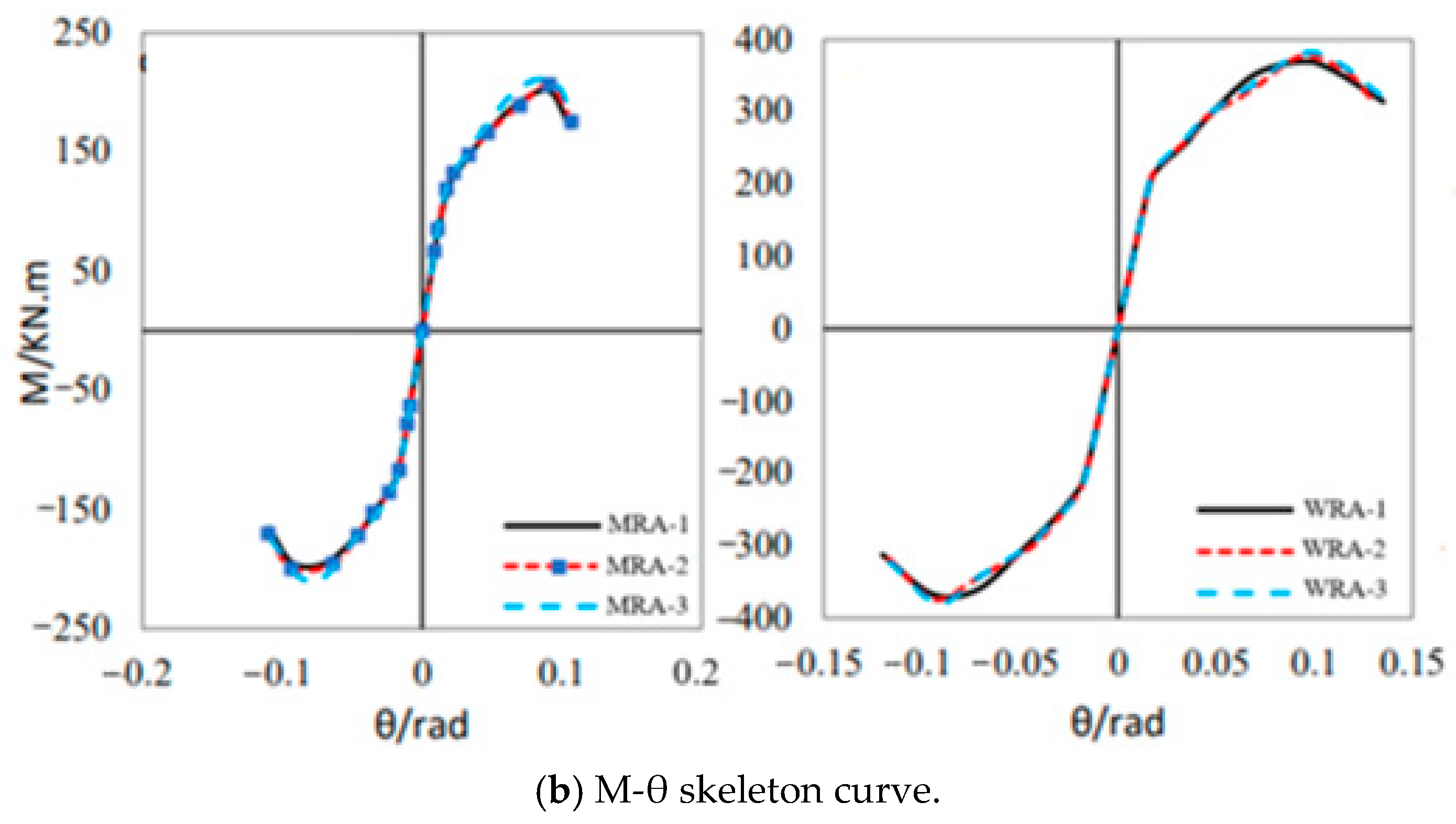 Buildings 15 00147 g011b