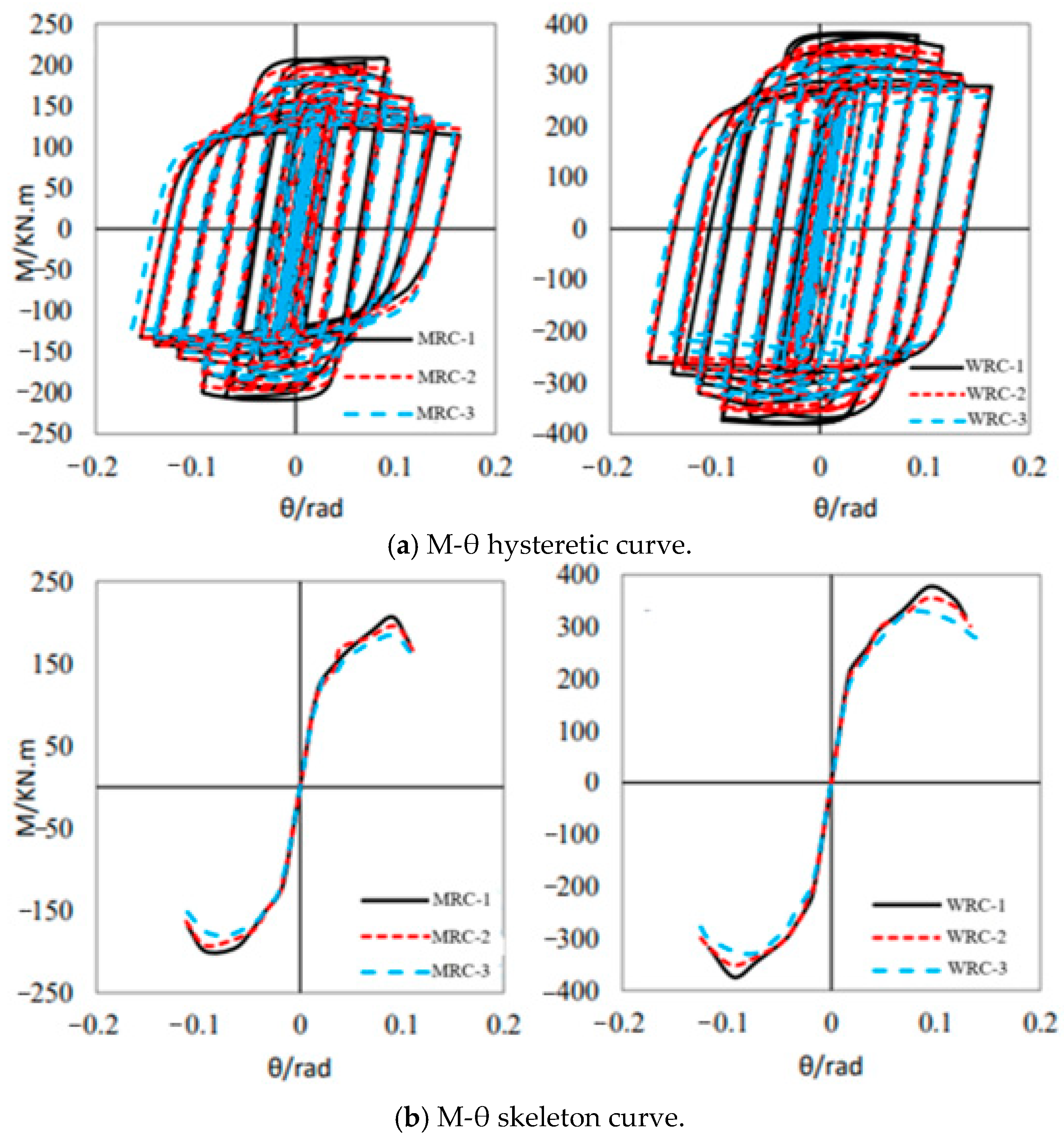Buildings 15 00147 g015