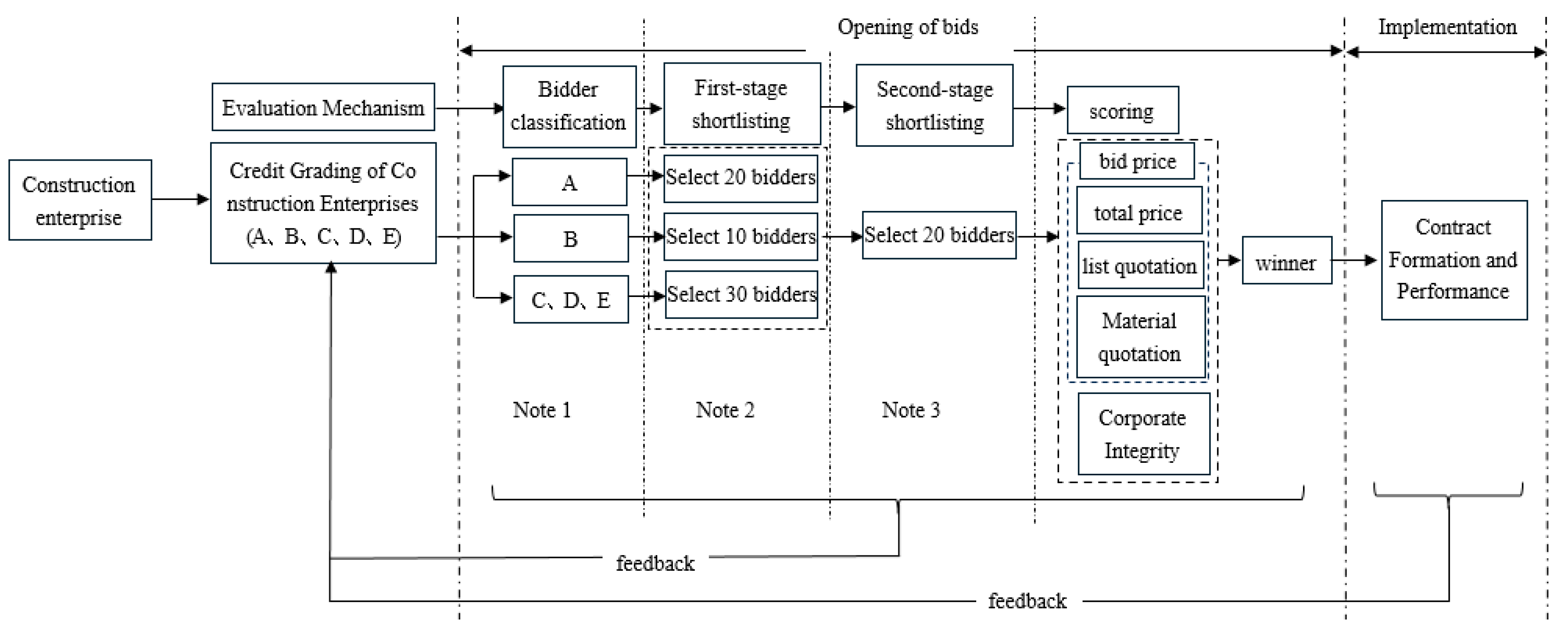 Buildings 15 00150 g001