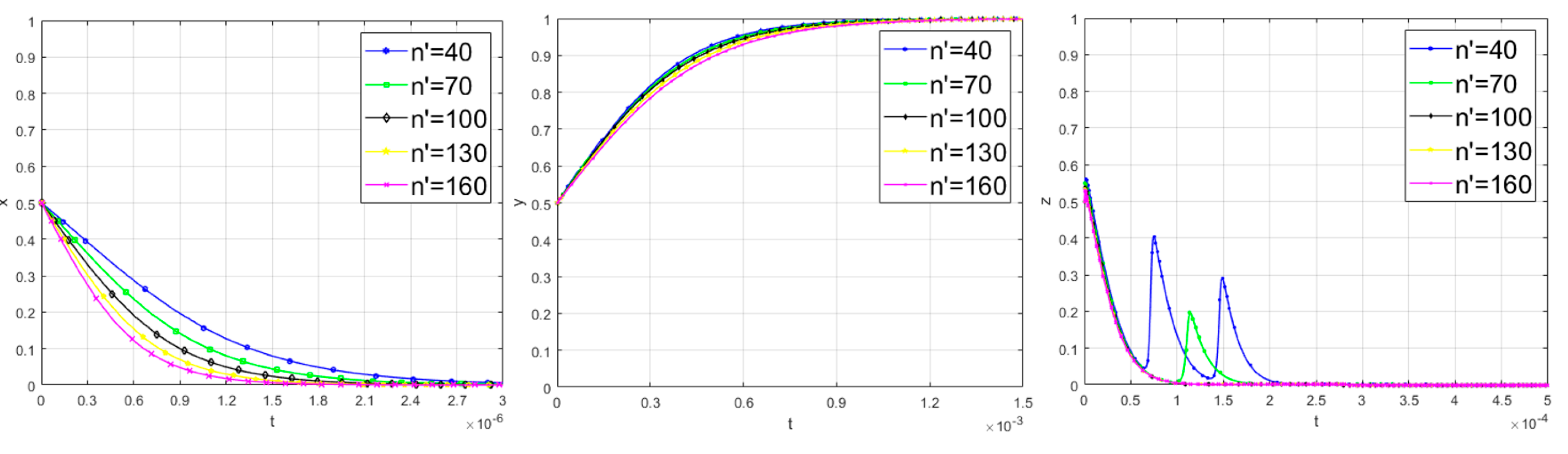 Buildings 15 00150 g009