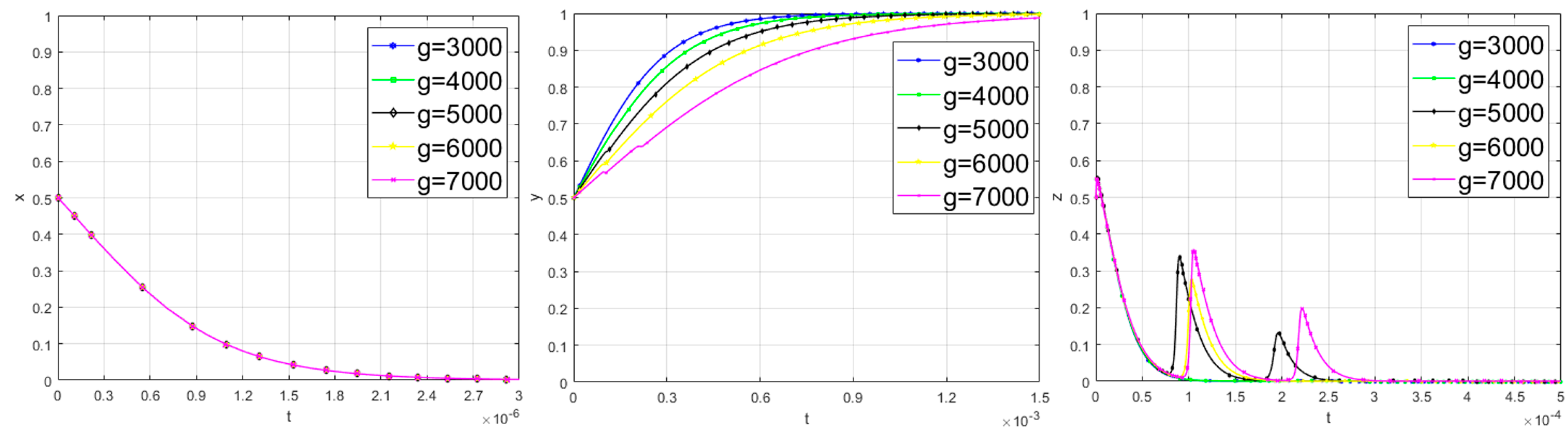 Buildings 15 00150 g013