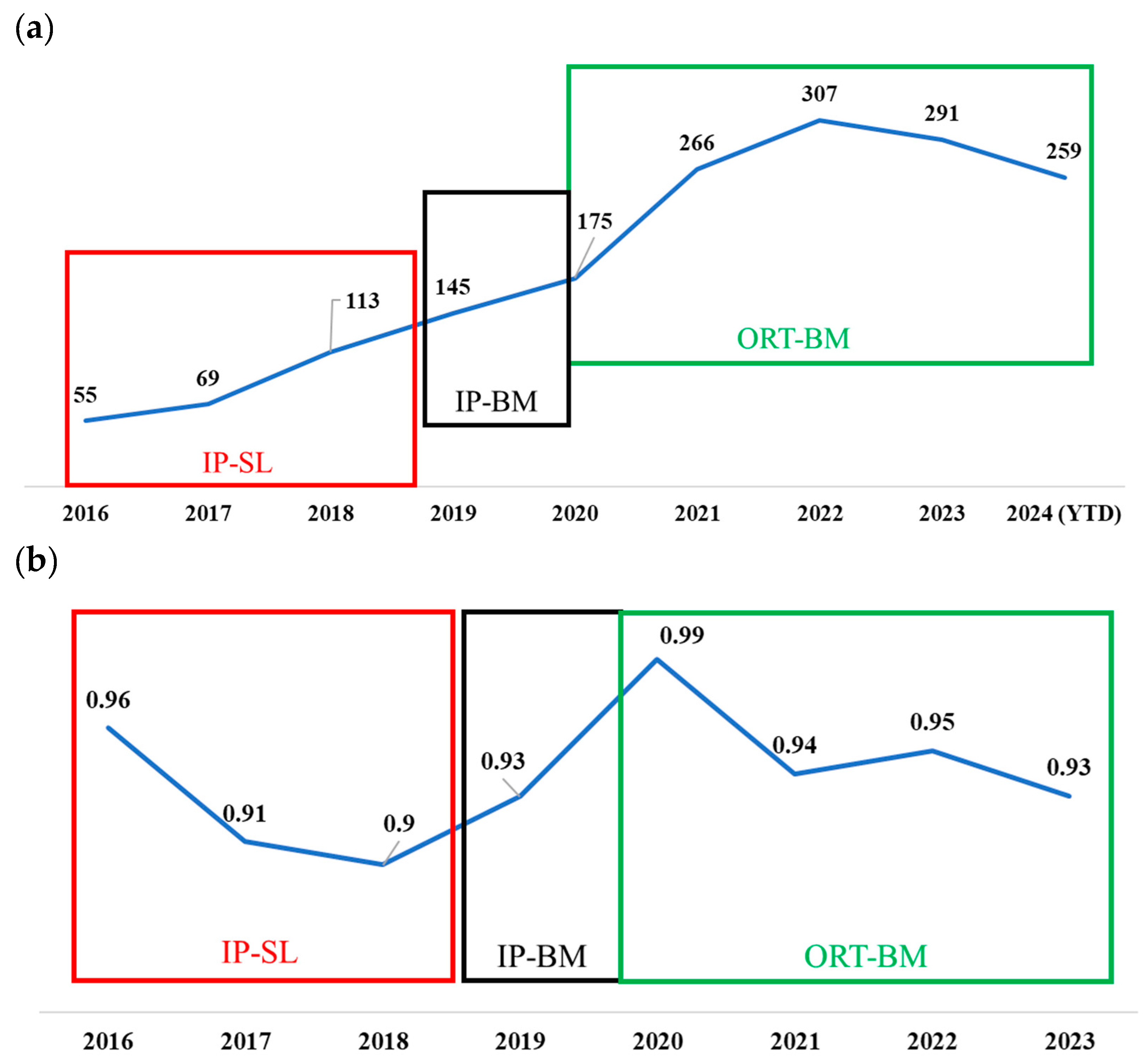 Buildings 15 00165 g002