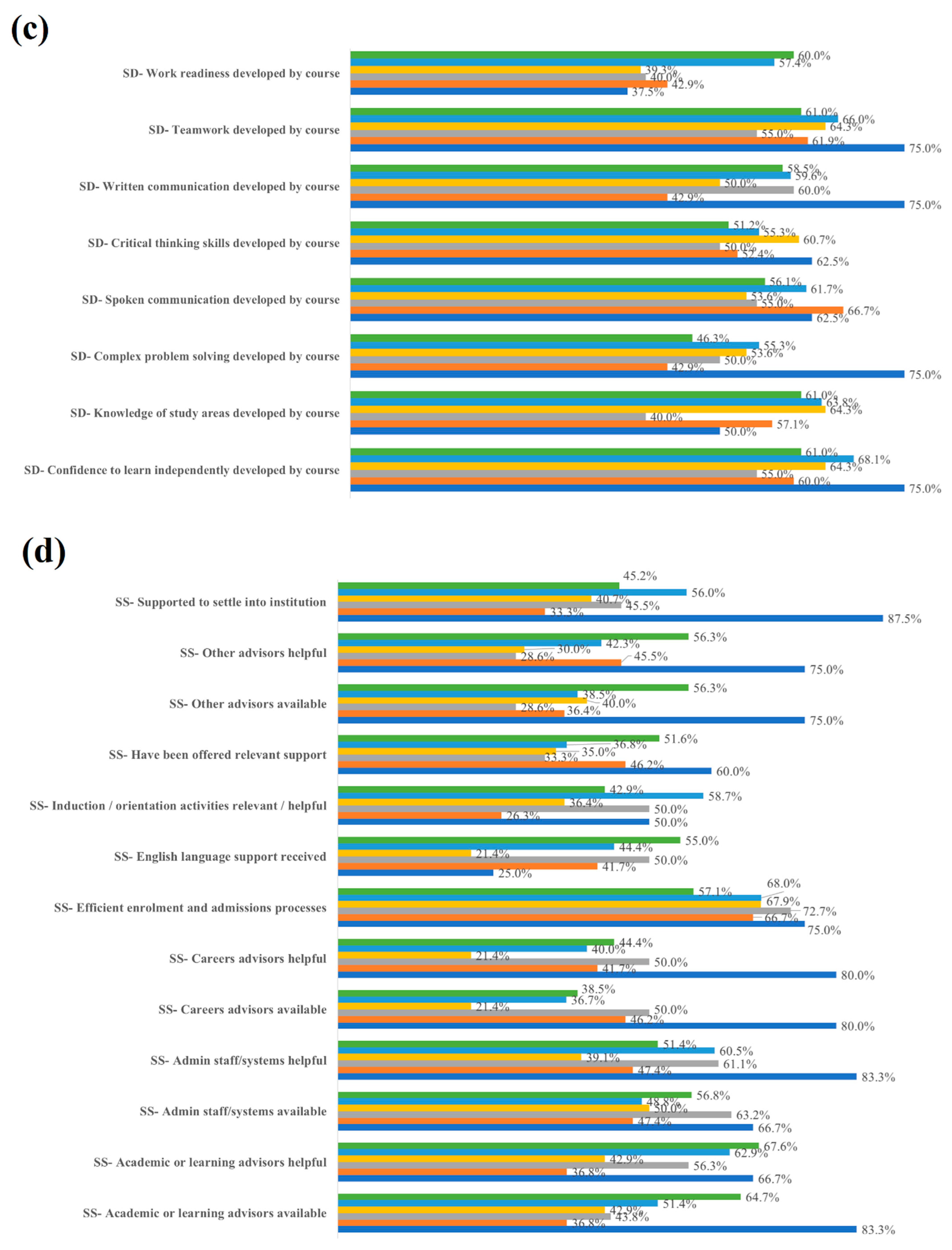 Buildings 15 00165 g006b