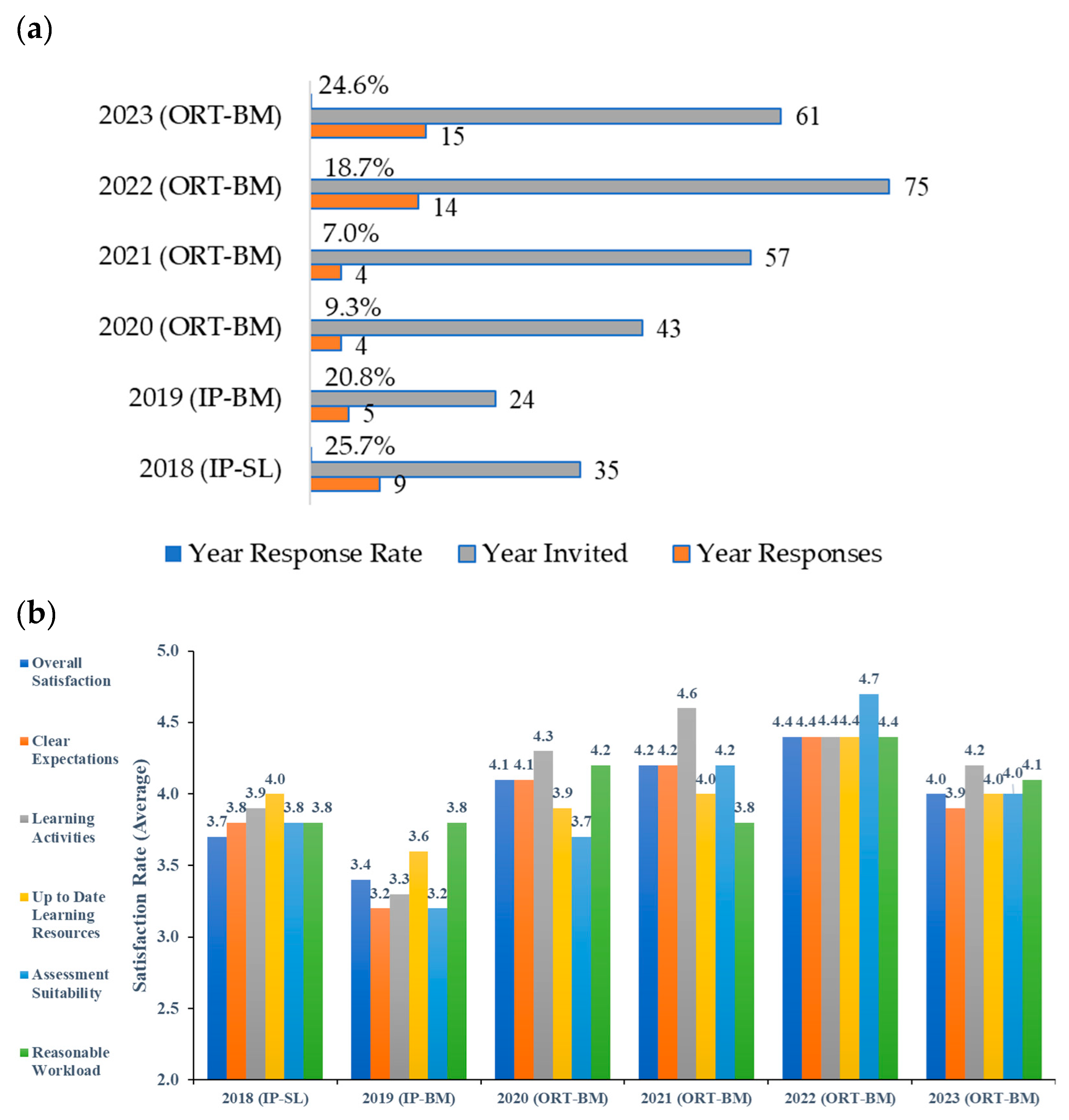 Buildings 15 00165 g007
