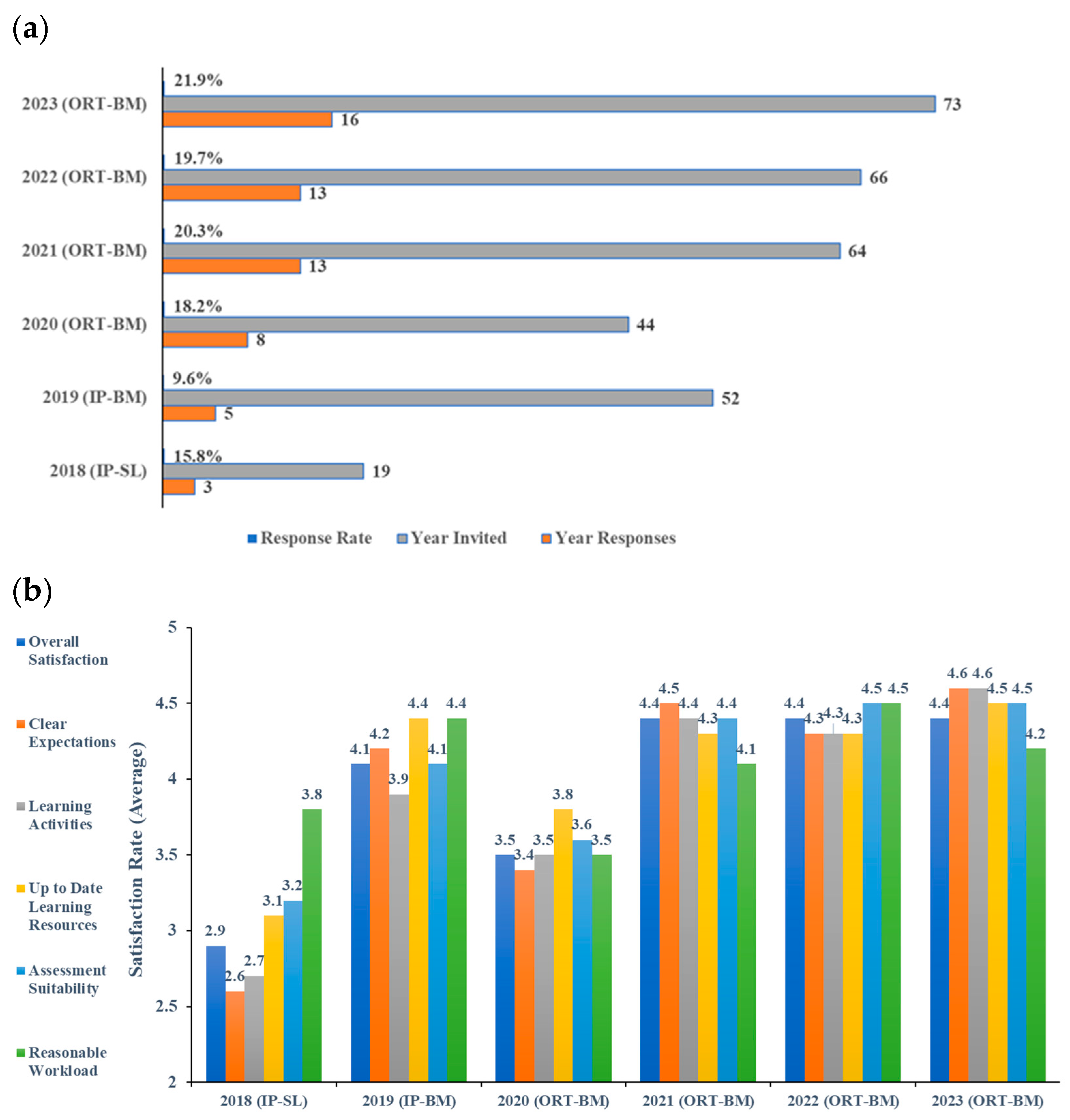 Buildings 15 00165 g009
