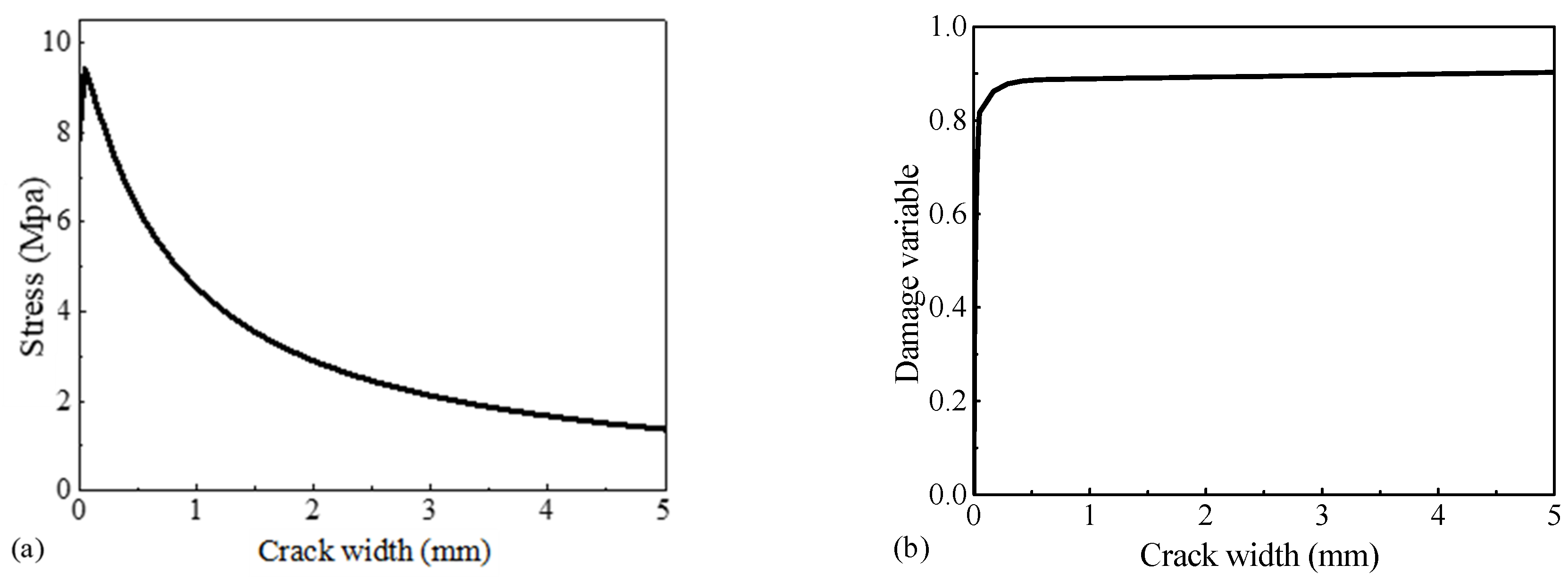 Buildings 15 00166 g003