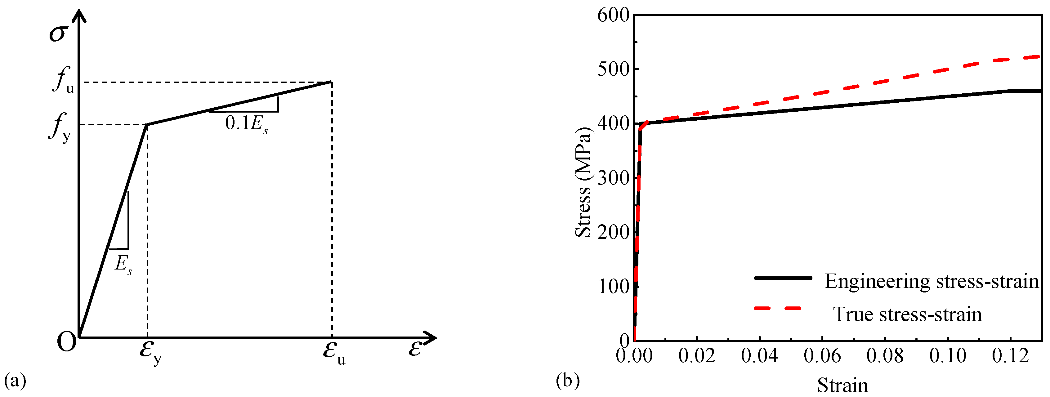Buildings 15 00166 g005