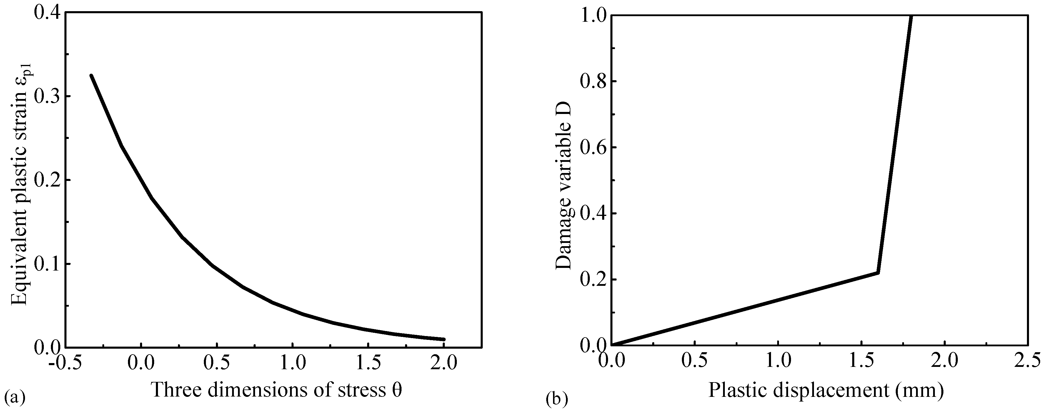 Buildings 15 00166 g006