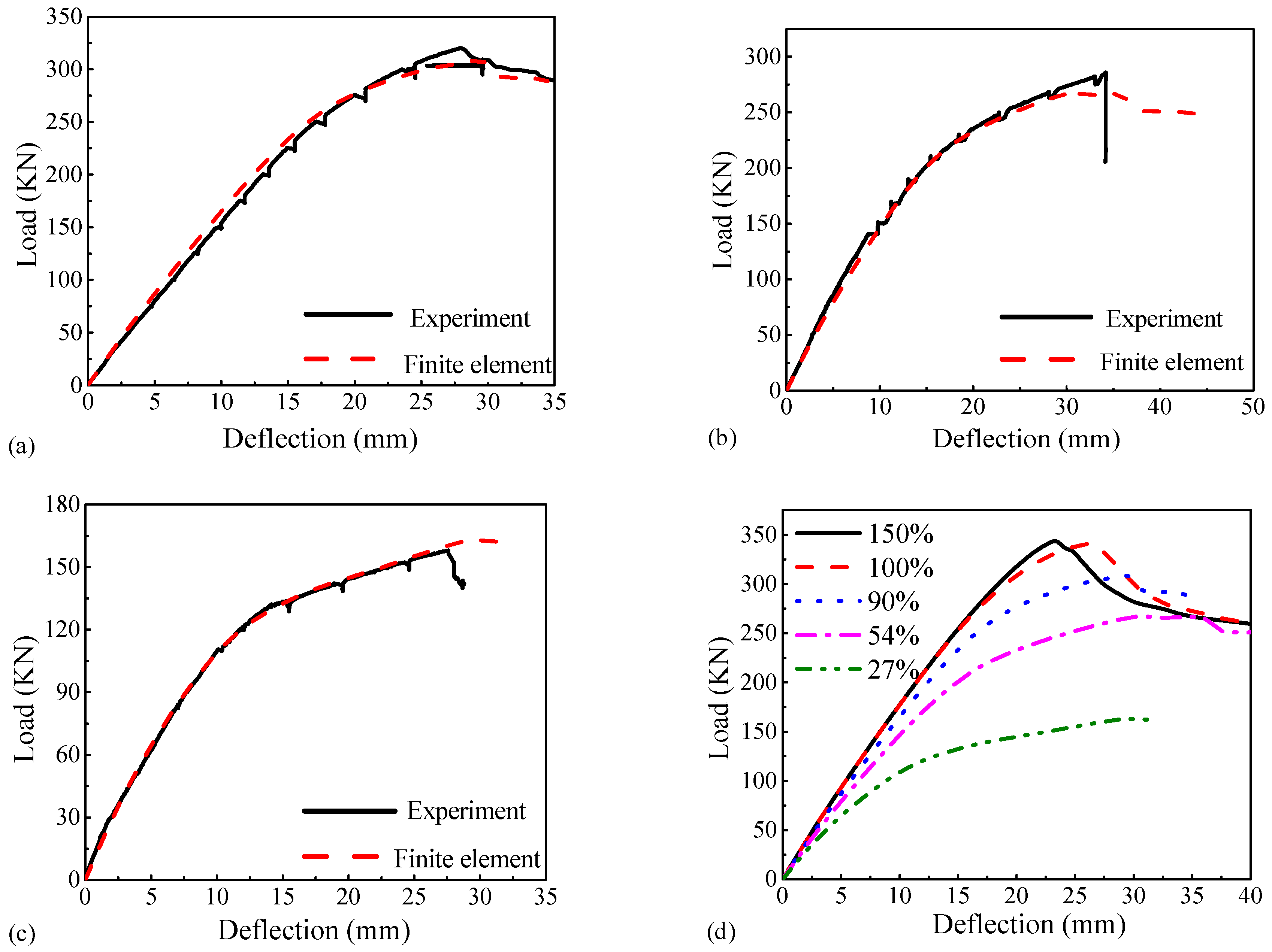 Buildings 15 00166 g010