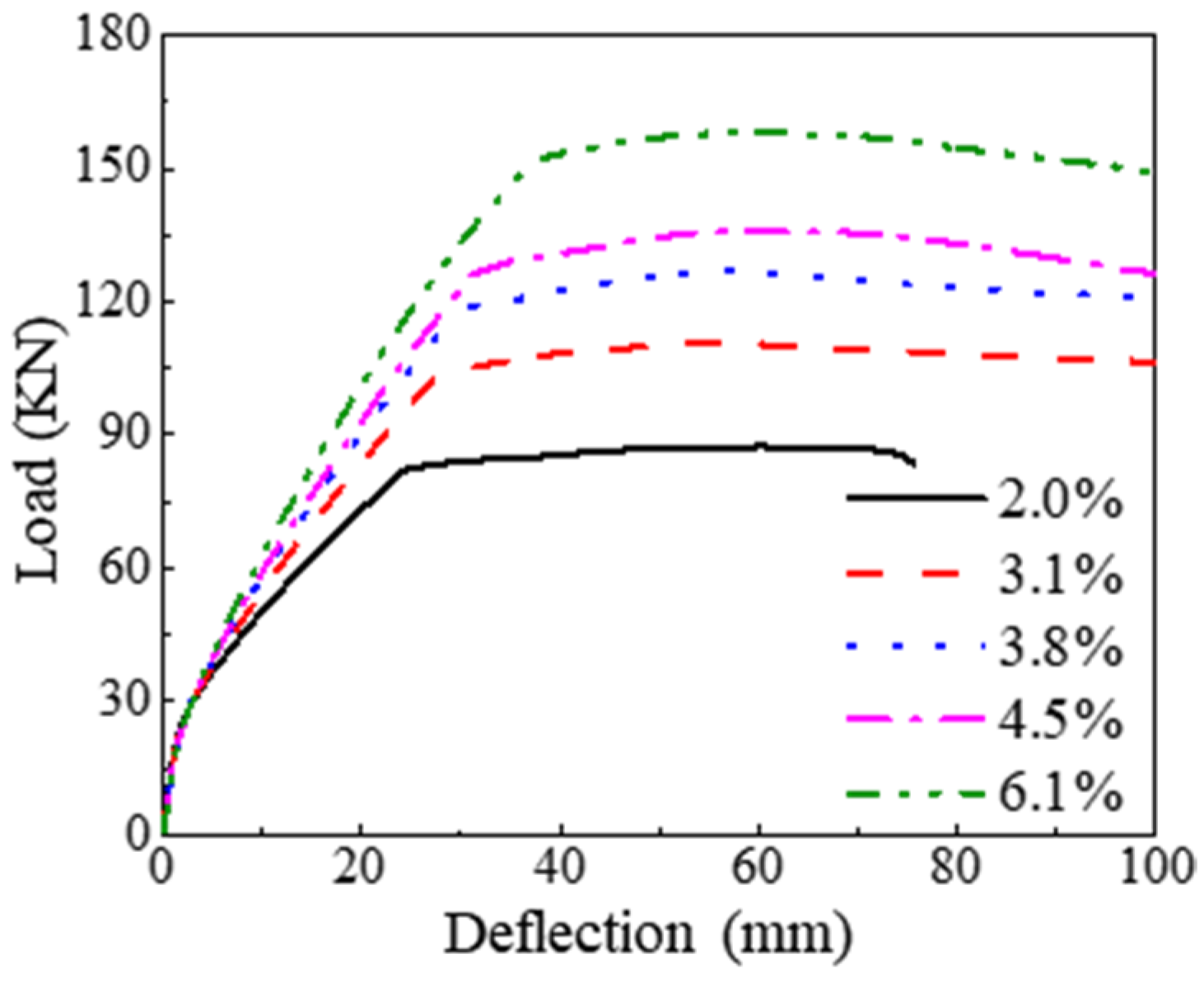 Buildings 15 00166 g014