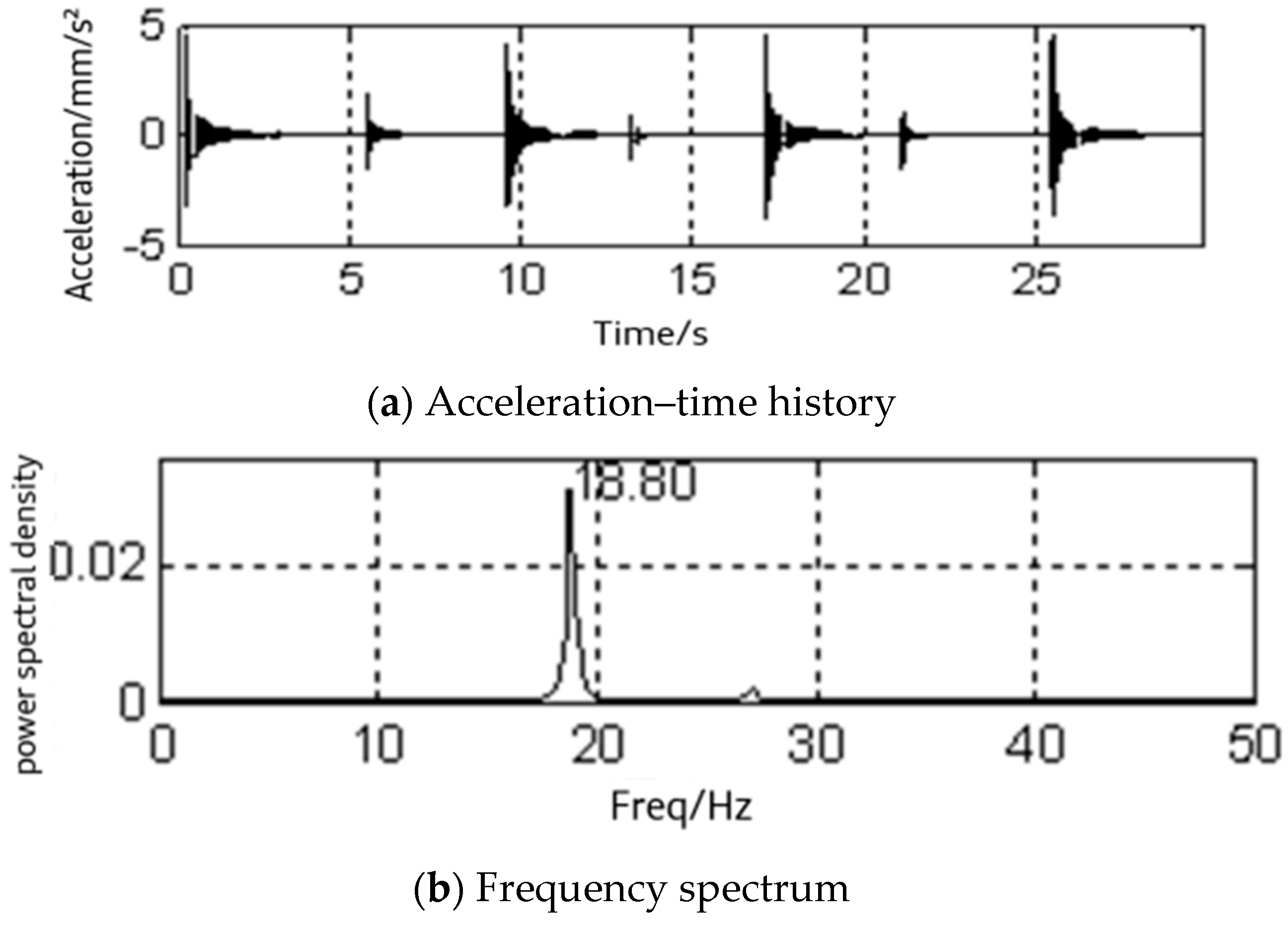Buildings 15 00168 g003