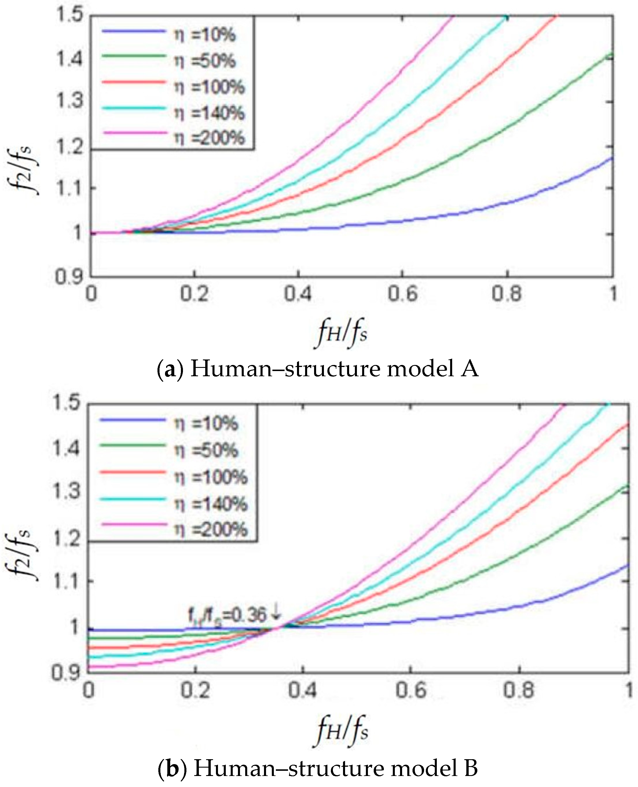 Buildings 15 00168 g018