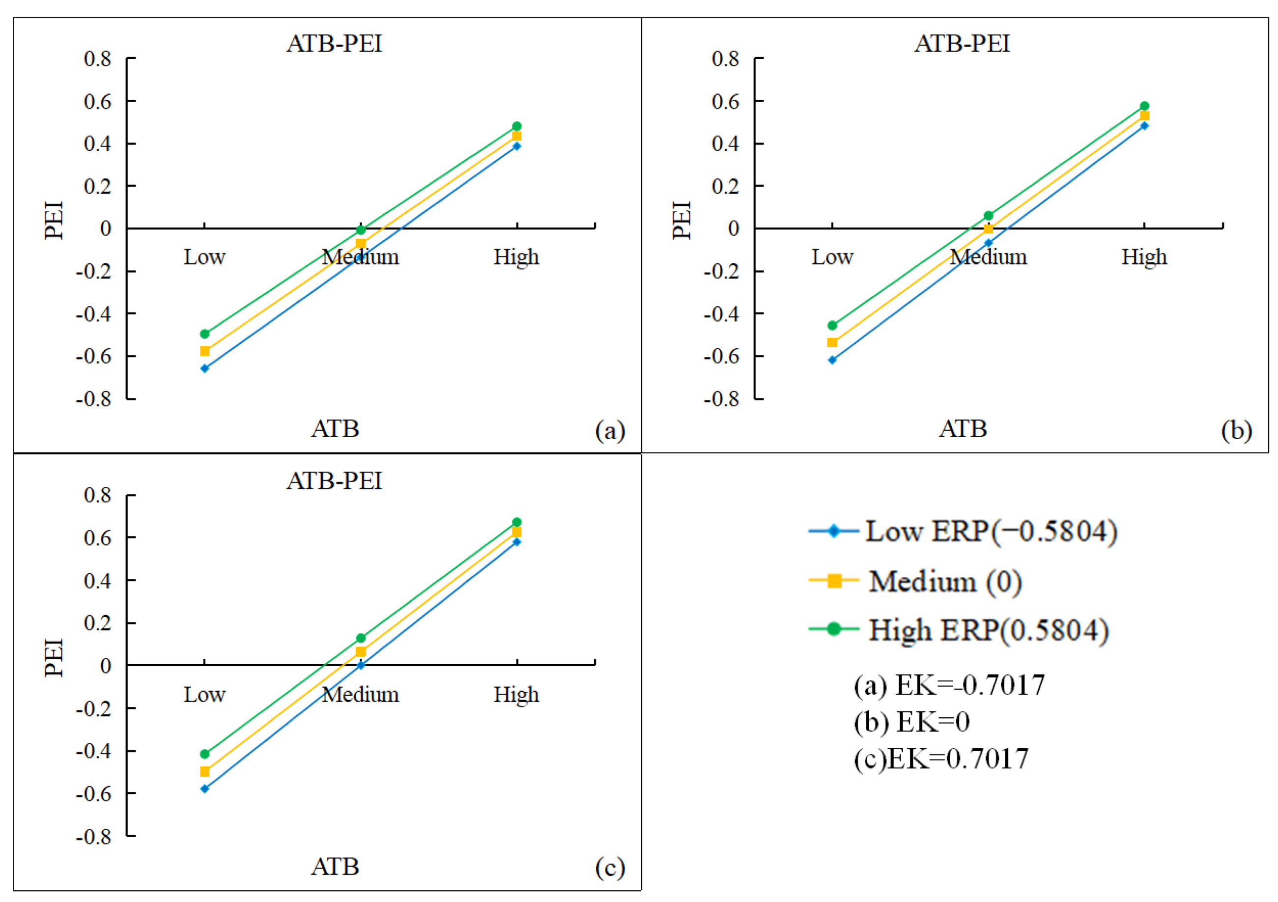 Buildings 15 00169 g003