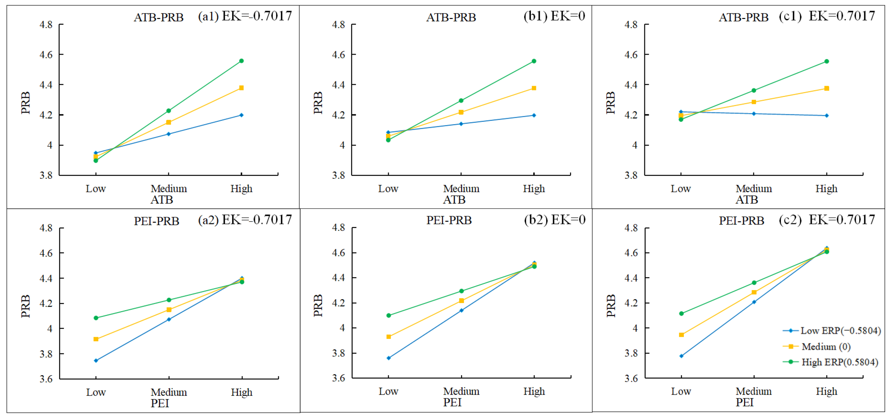 Buildings 15 00169 g004