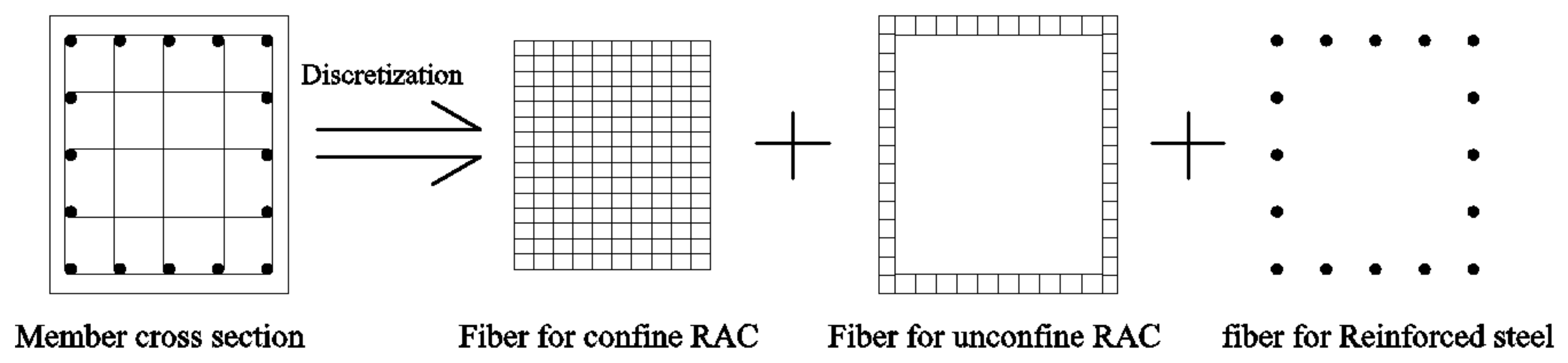 Buildings 15 00173 g002
