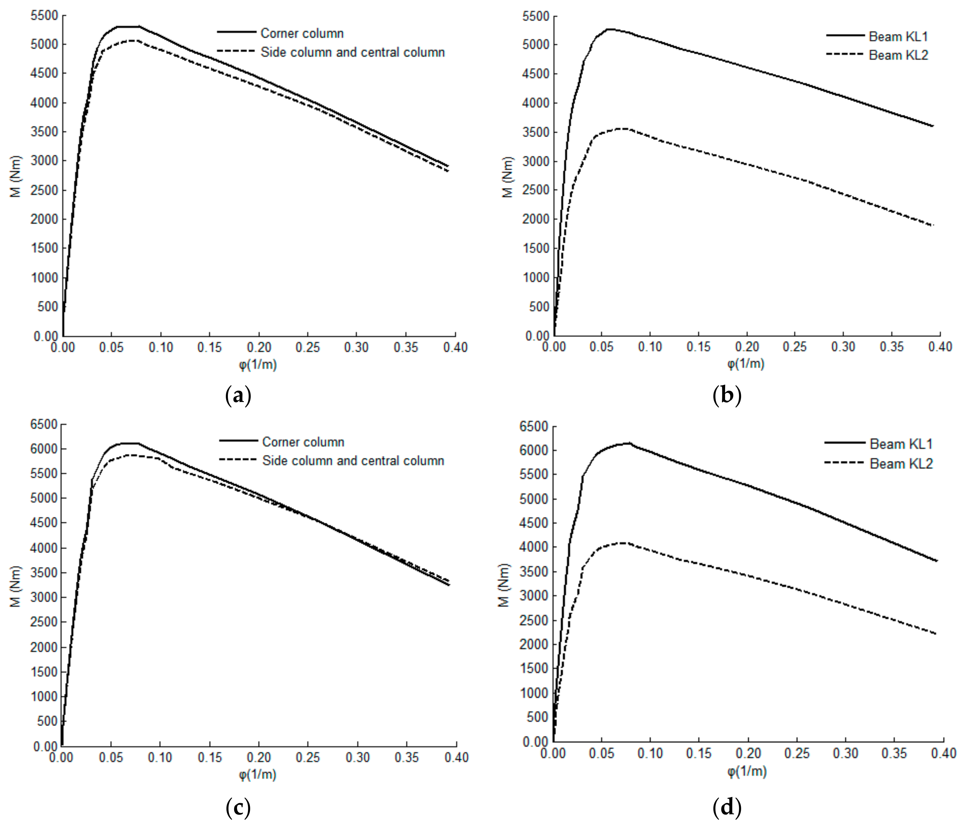 Buildings 15 00173 g008