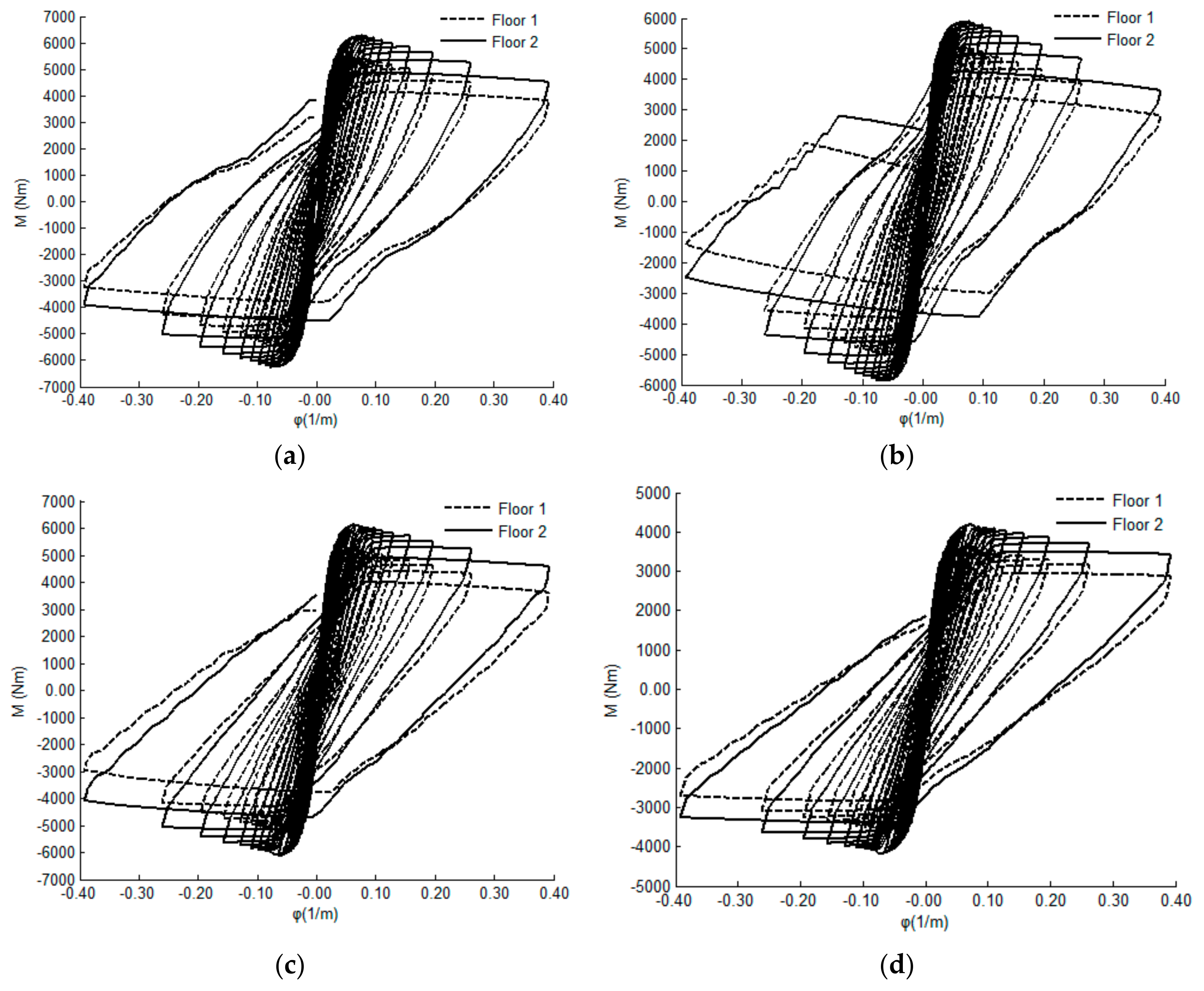 Buildings 15 00173 g009