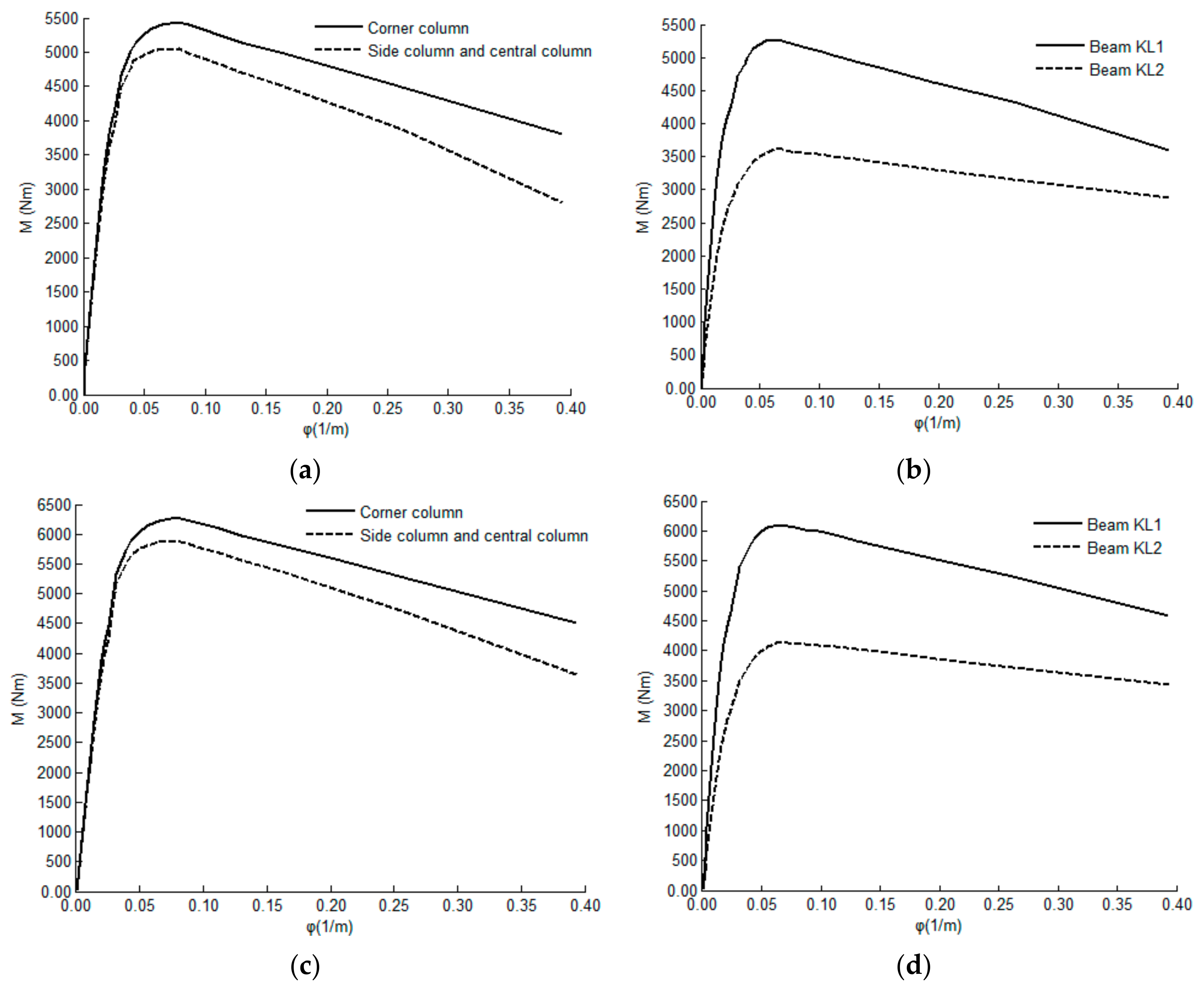 Buildings 15 00173 g010