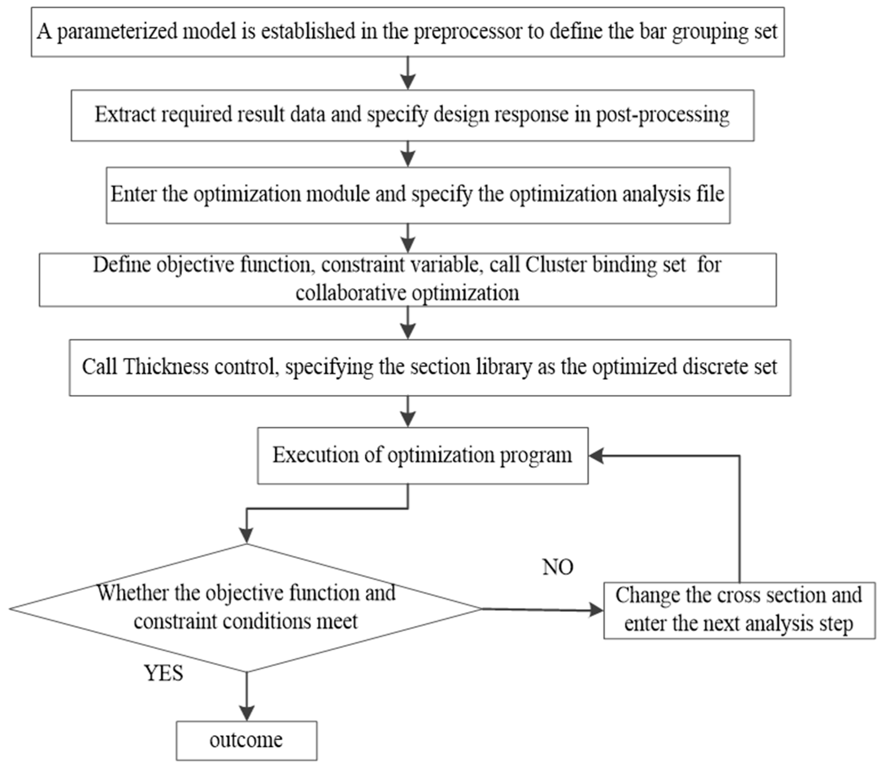 Buildings 15 00174 g003