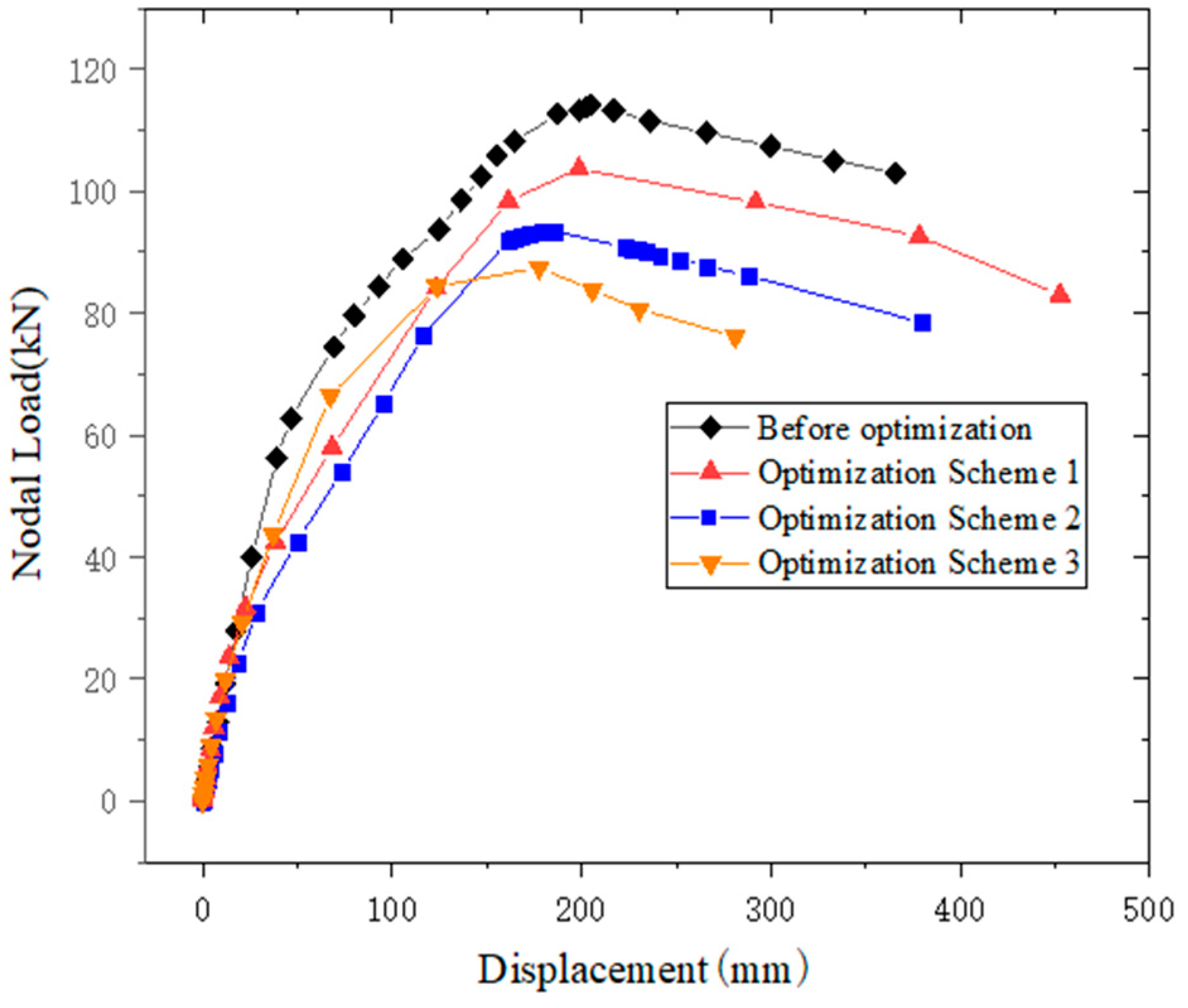 Buildings 15 00174 g009