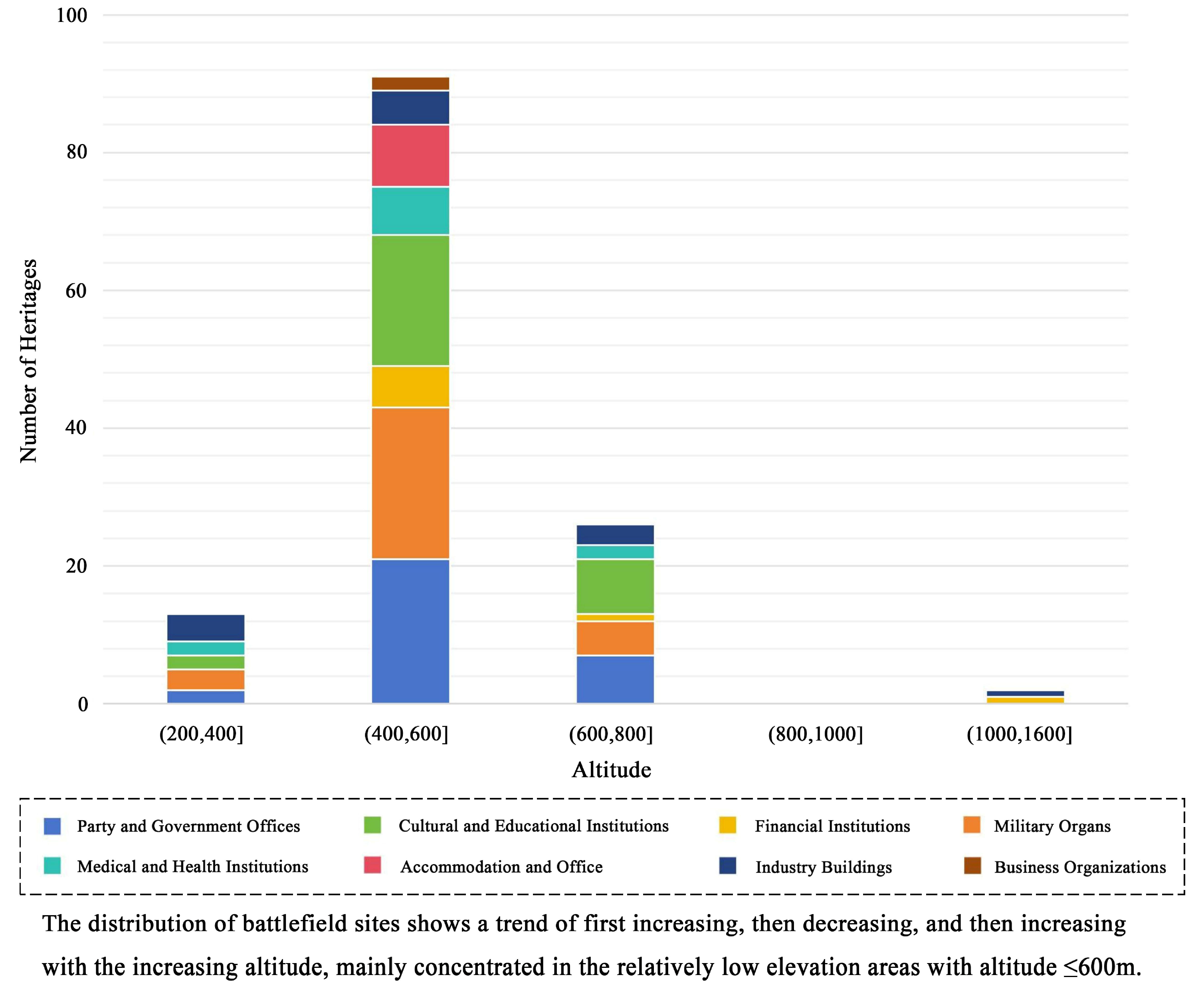 Buildings 15 00175 g008