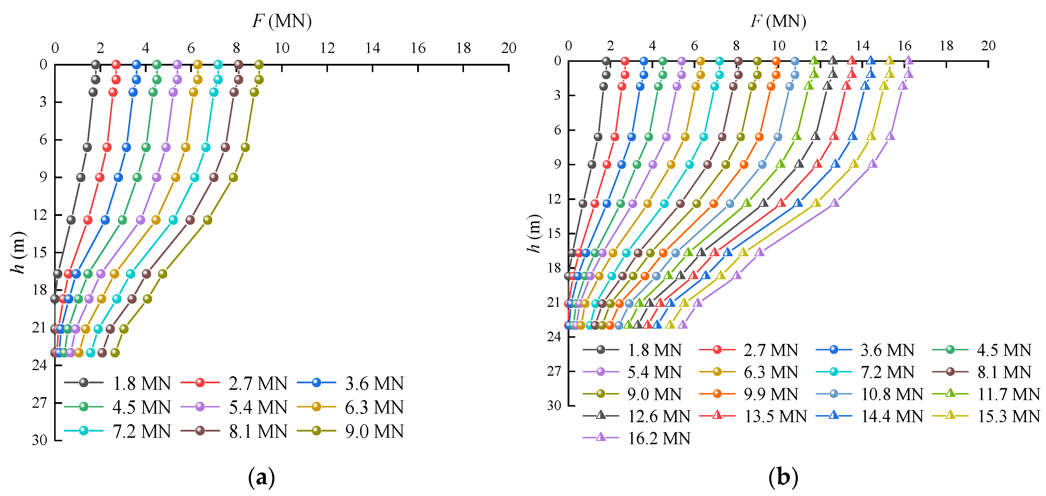 Buildings 15 00179 g010a