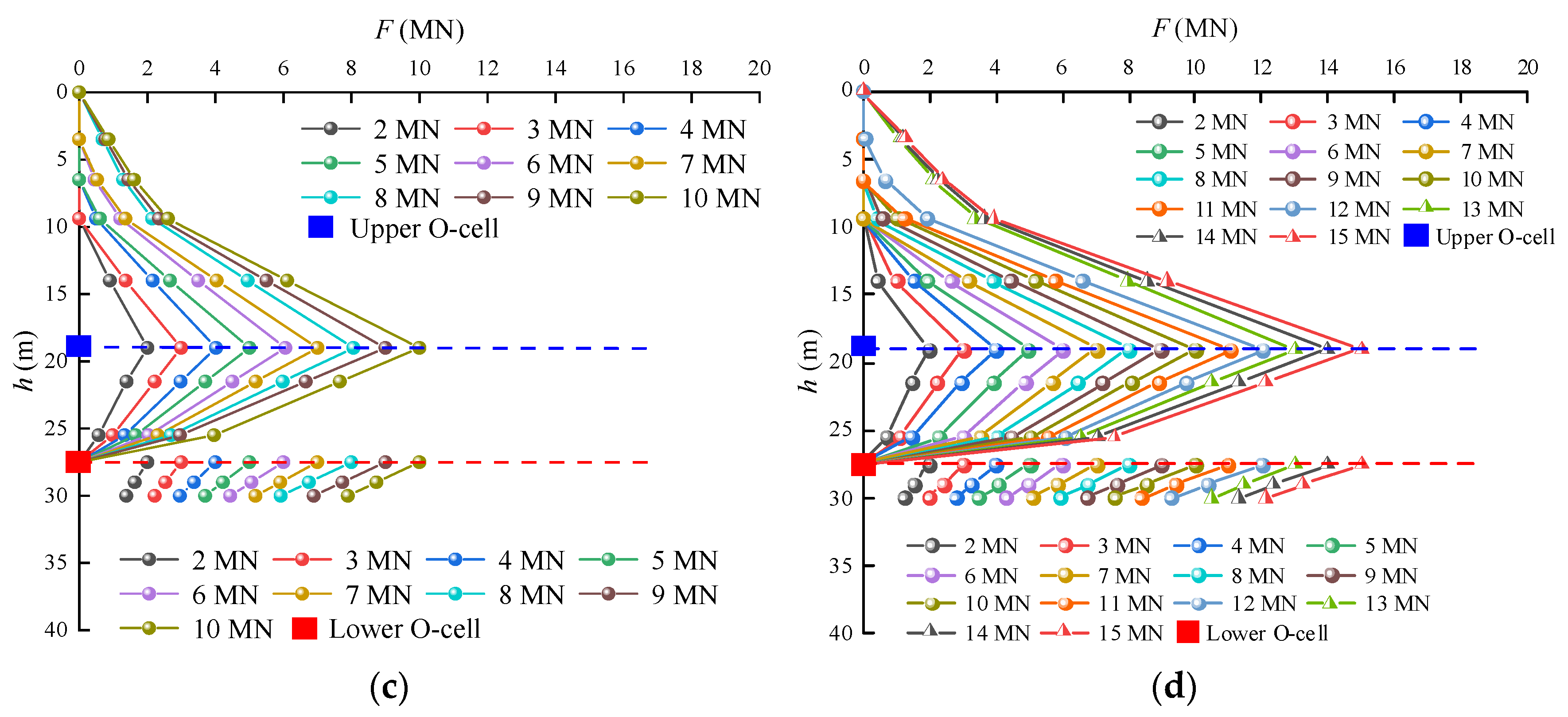 Buildings 15 00179 g010b