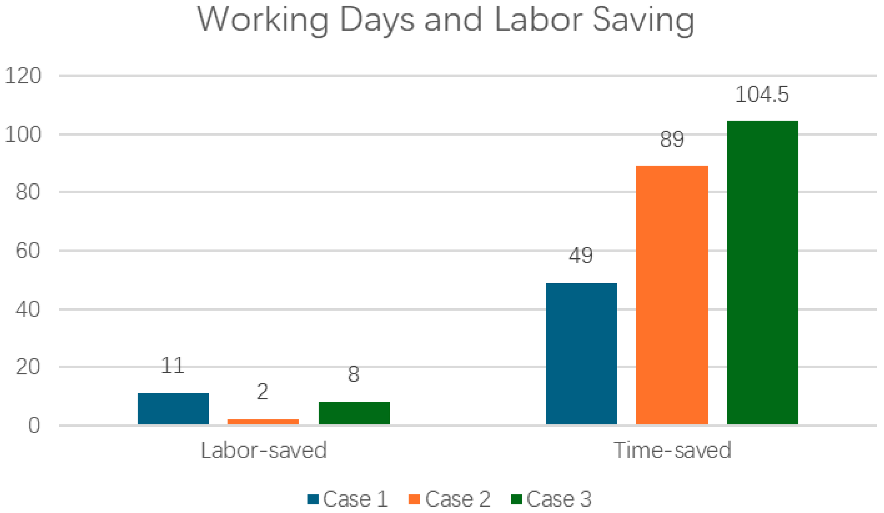 Buildings 15 00180 g002