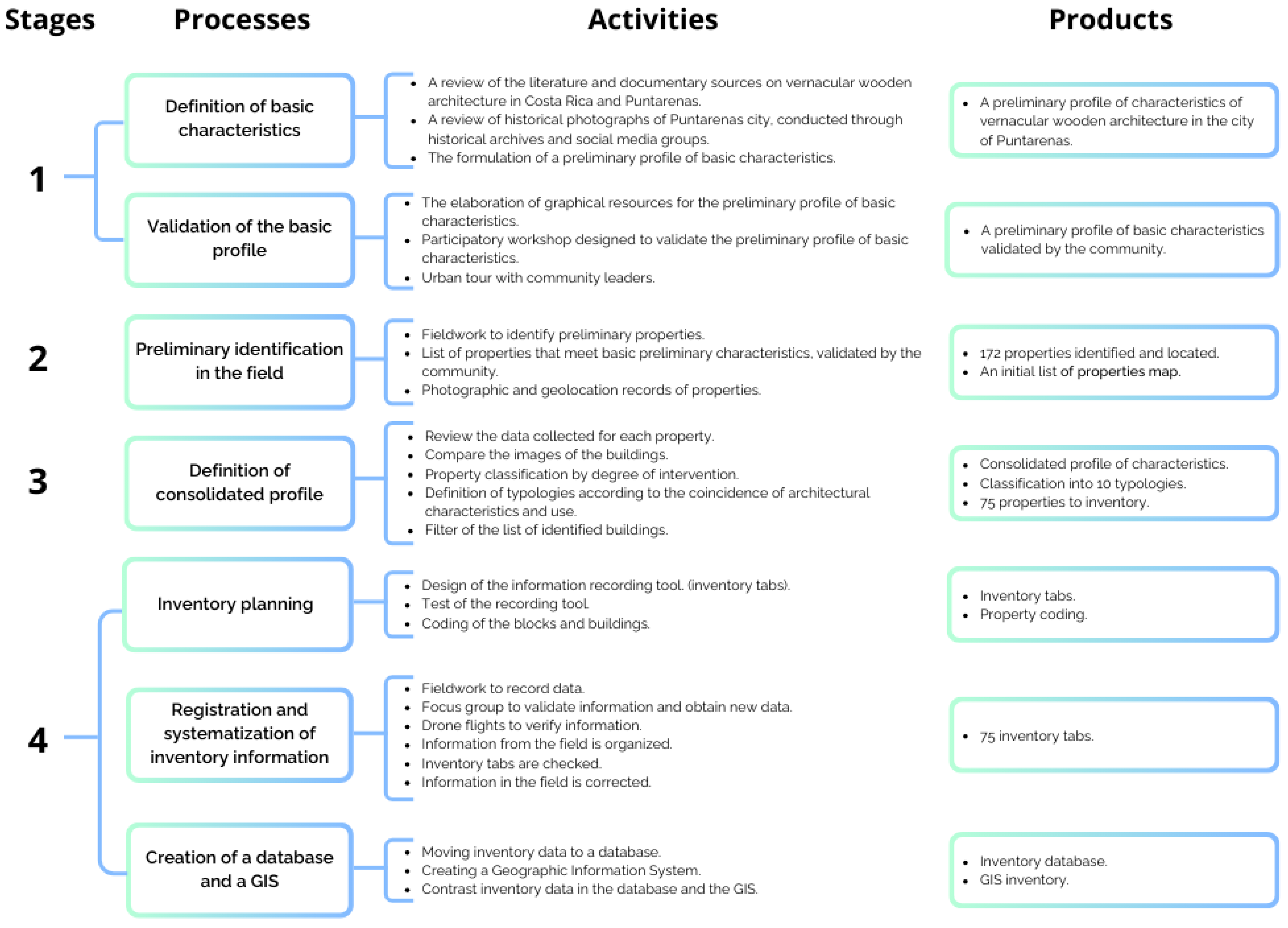 Buildings 15 00182 g001