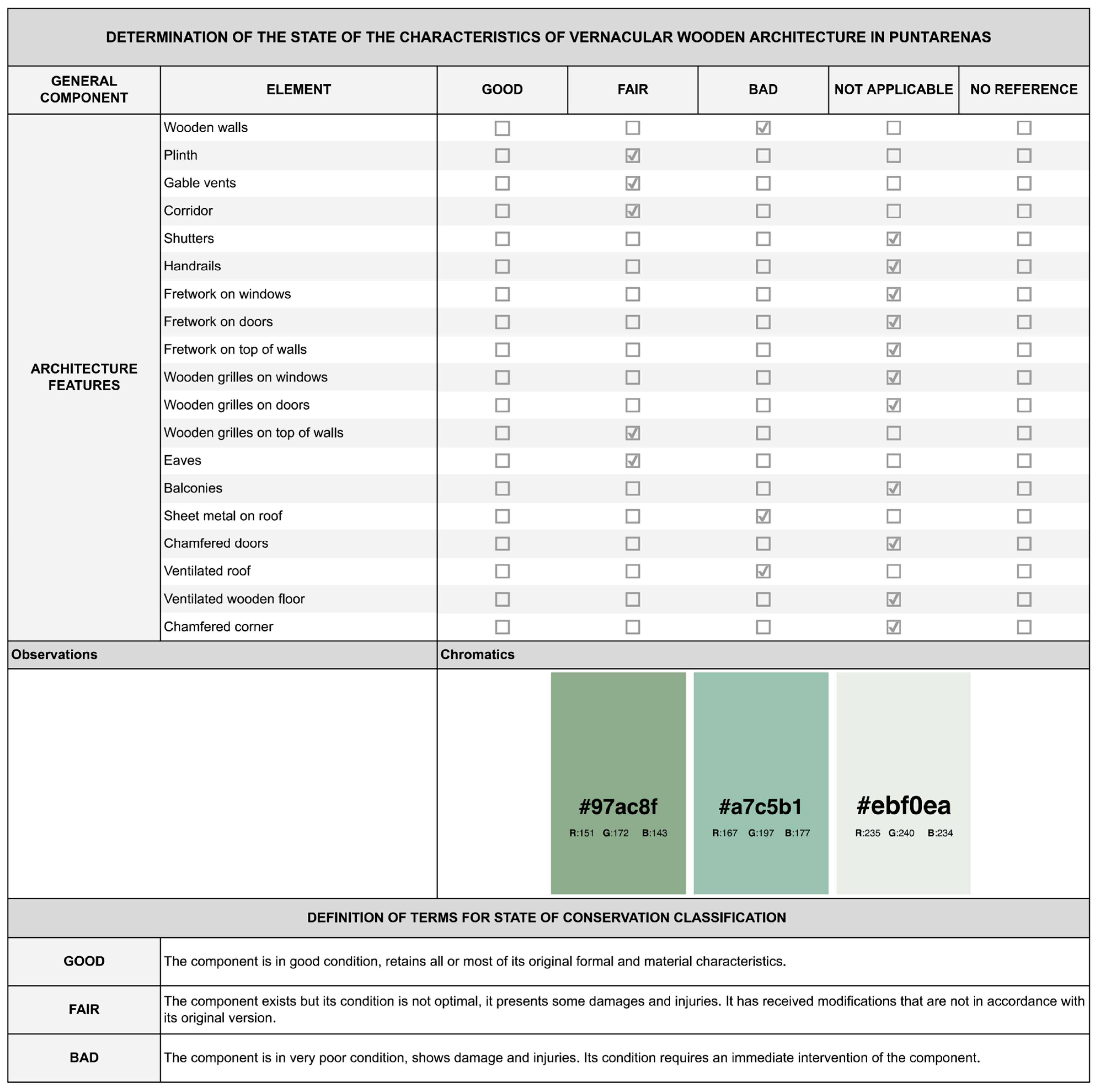 Buildings 15 00182 g007b