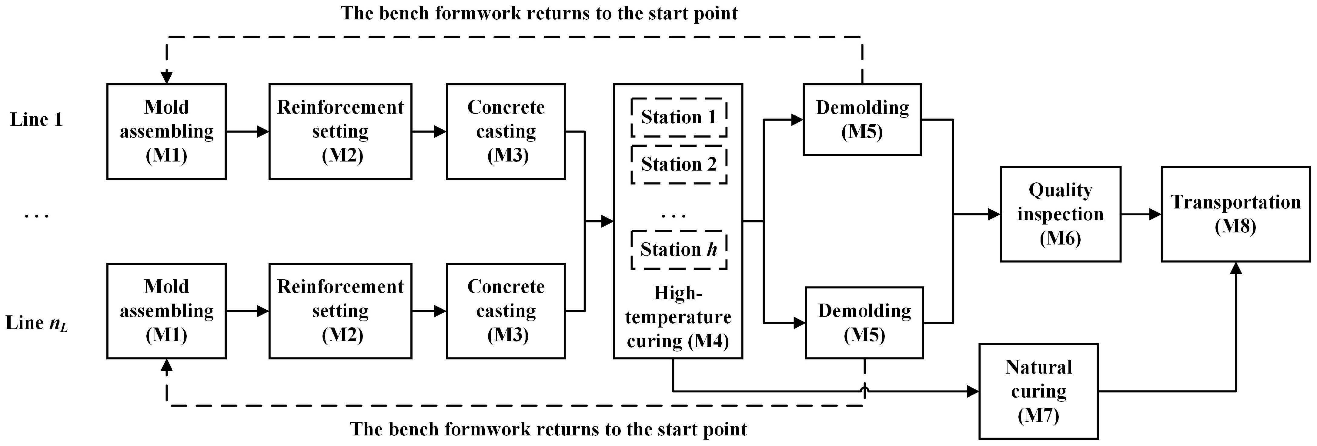 Buildings 15 00187 g001