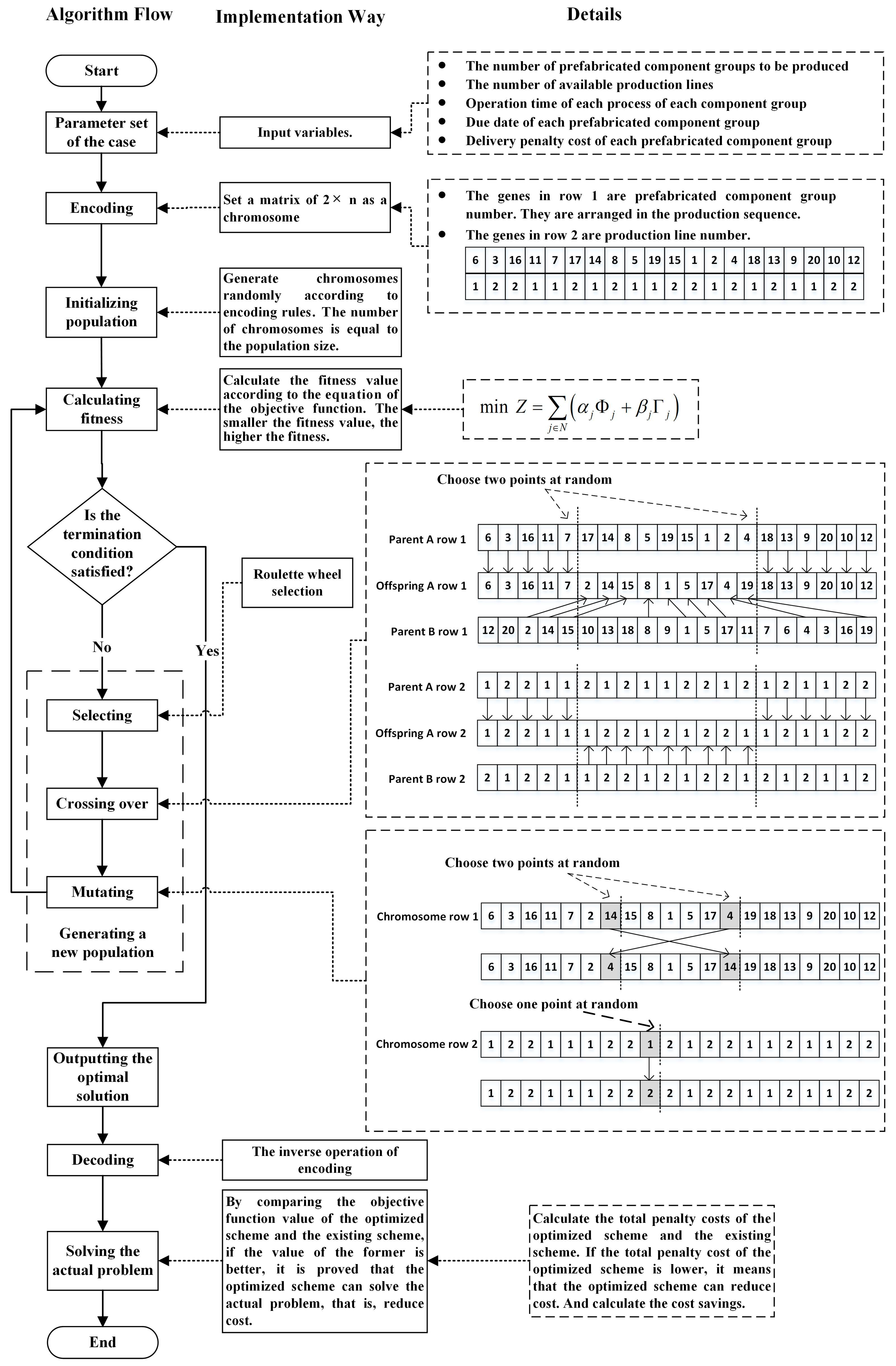 Buildings 15 00187 g002