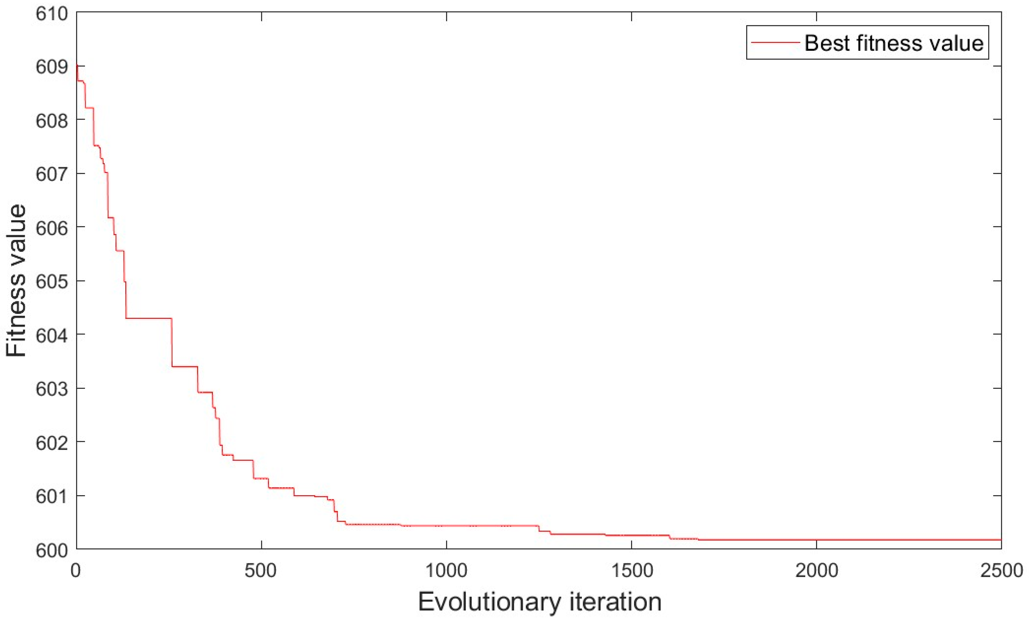 Buildings 15 00187 g003