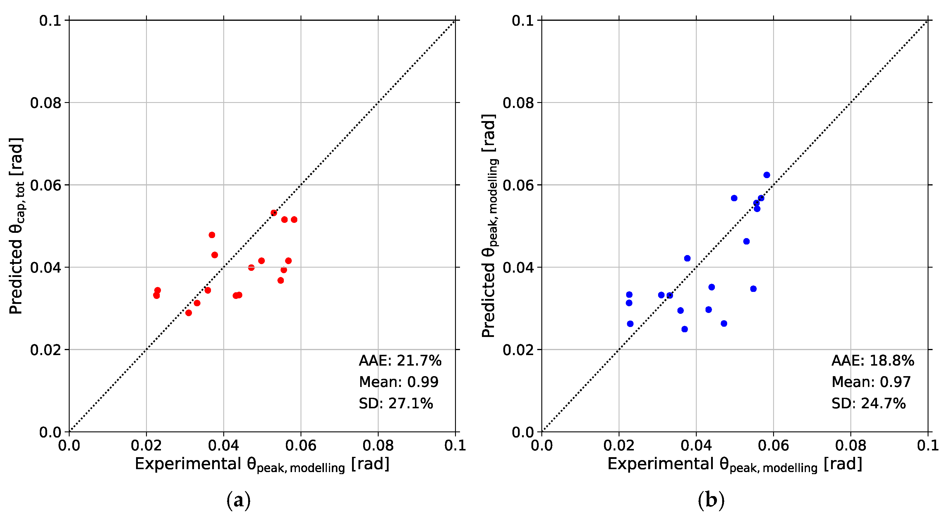 Buildings 15 00188 g008