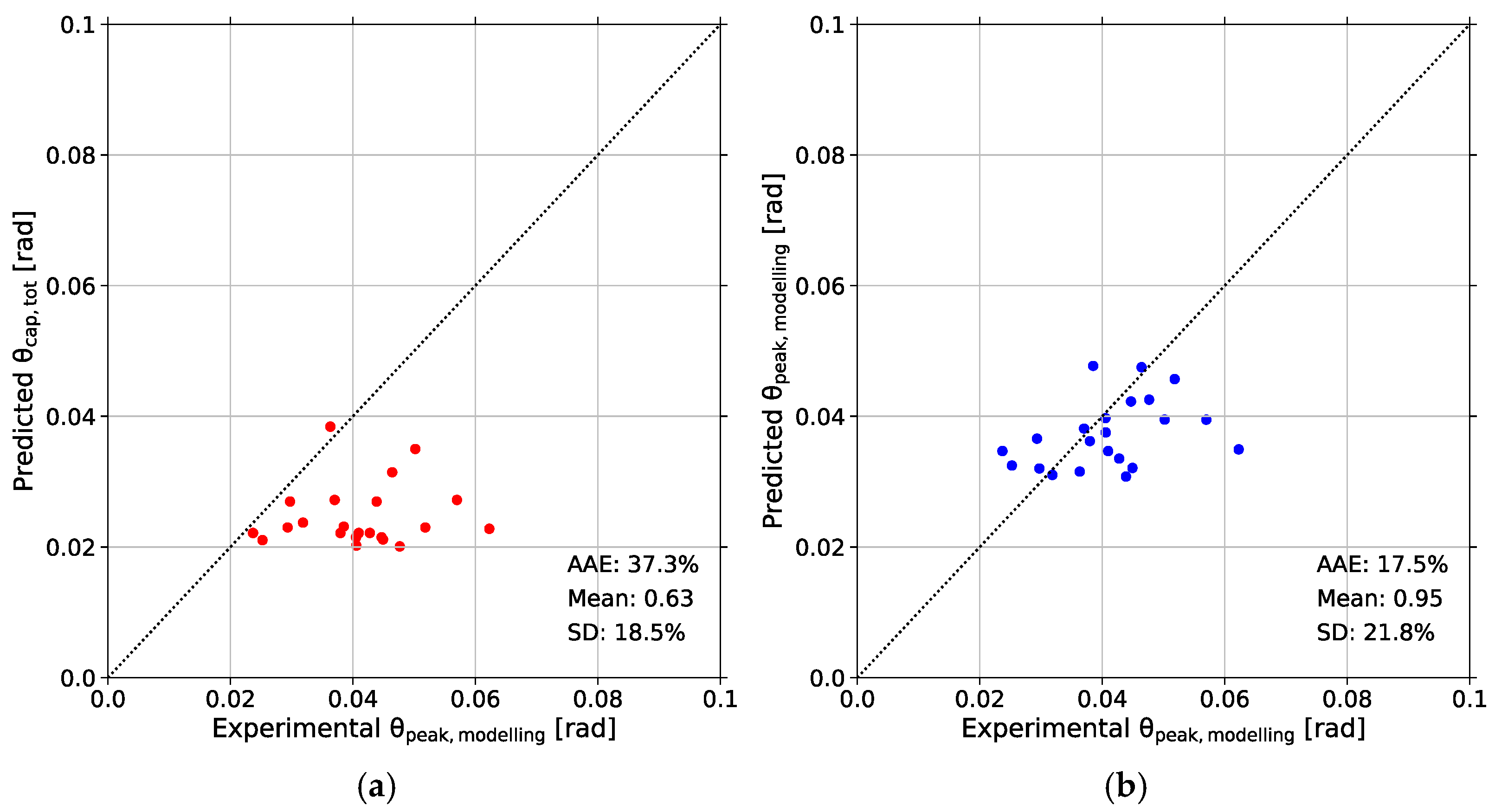 Buildings 15 00188 g009