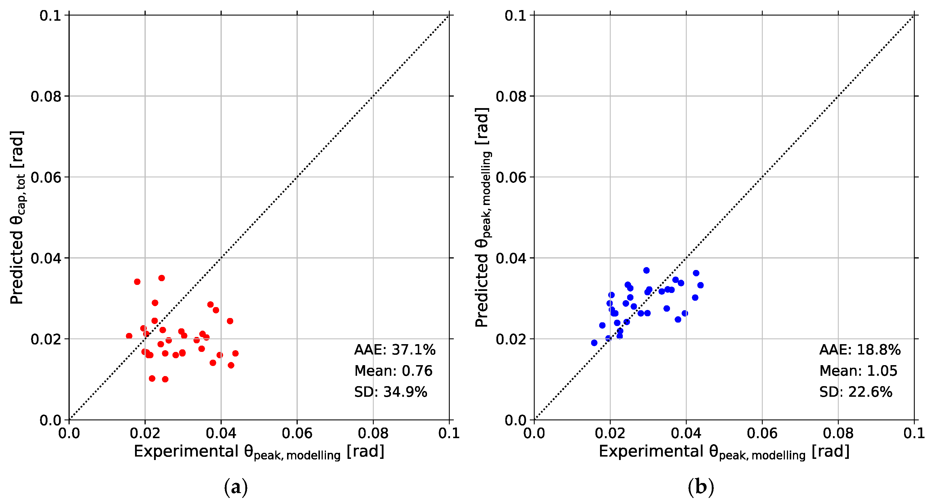 Buildings 15 00188 g010