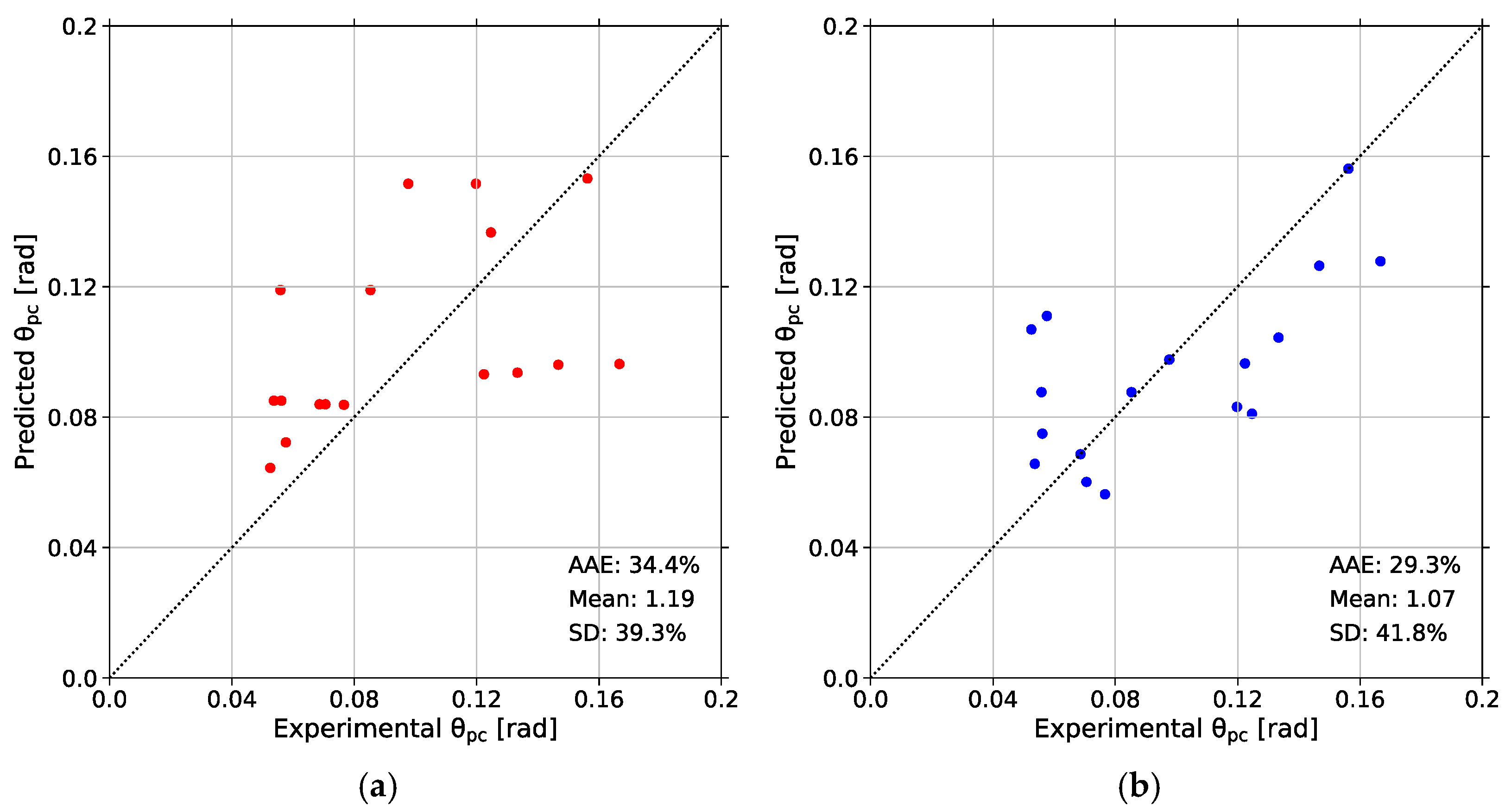 Buildings 15 00188 g011