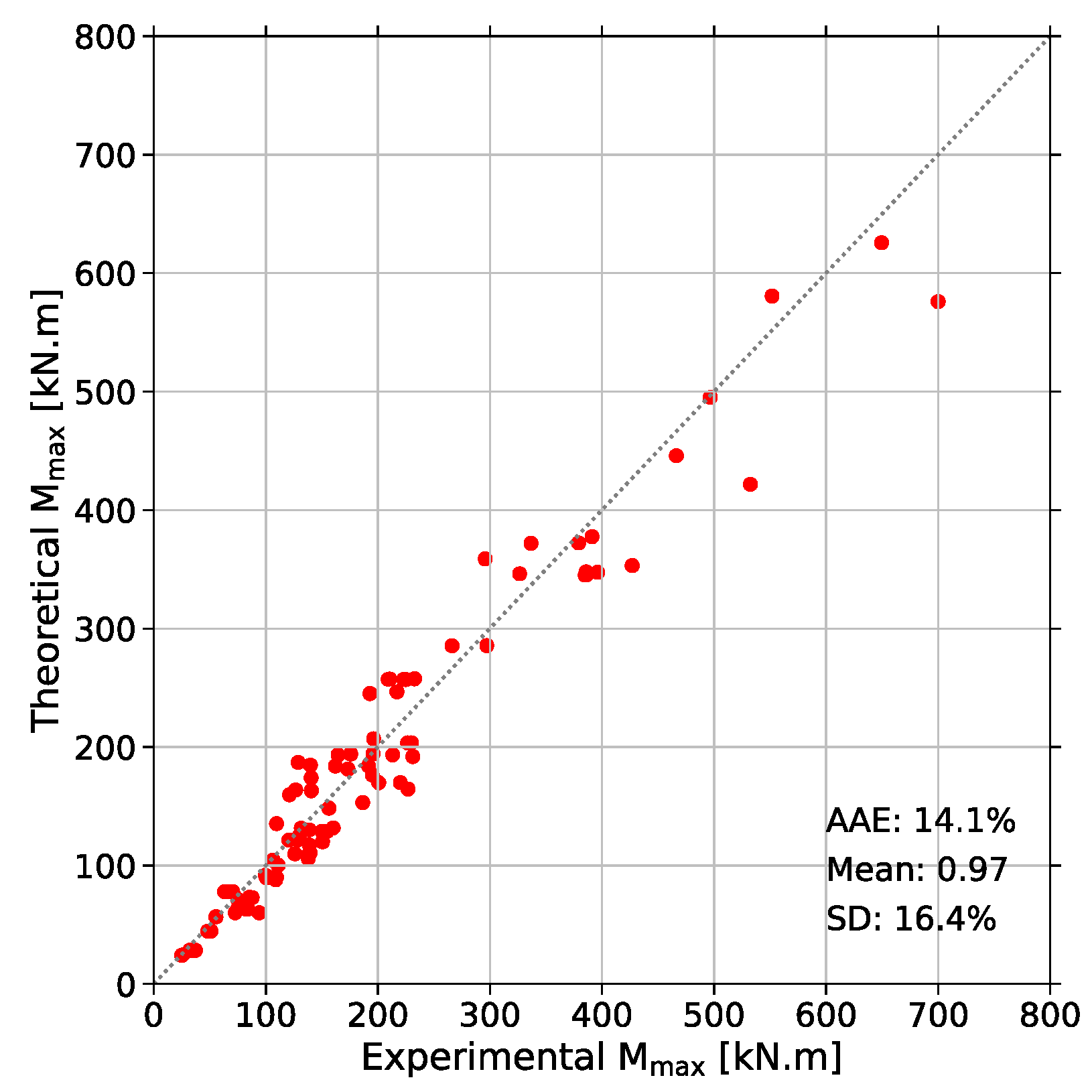 Buildings 15 00188 g014