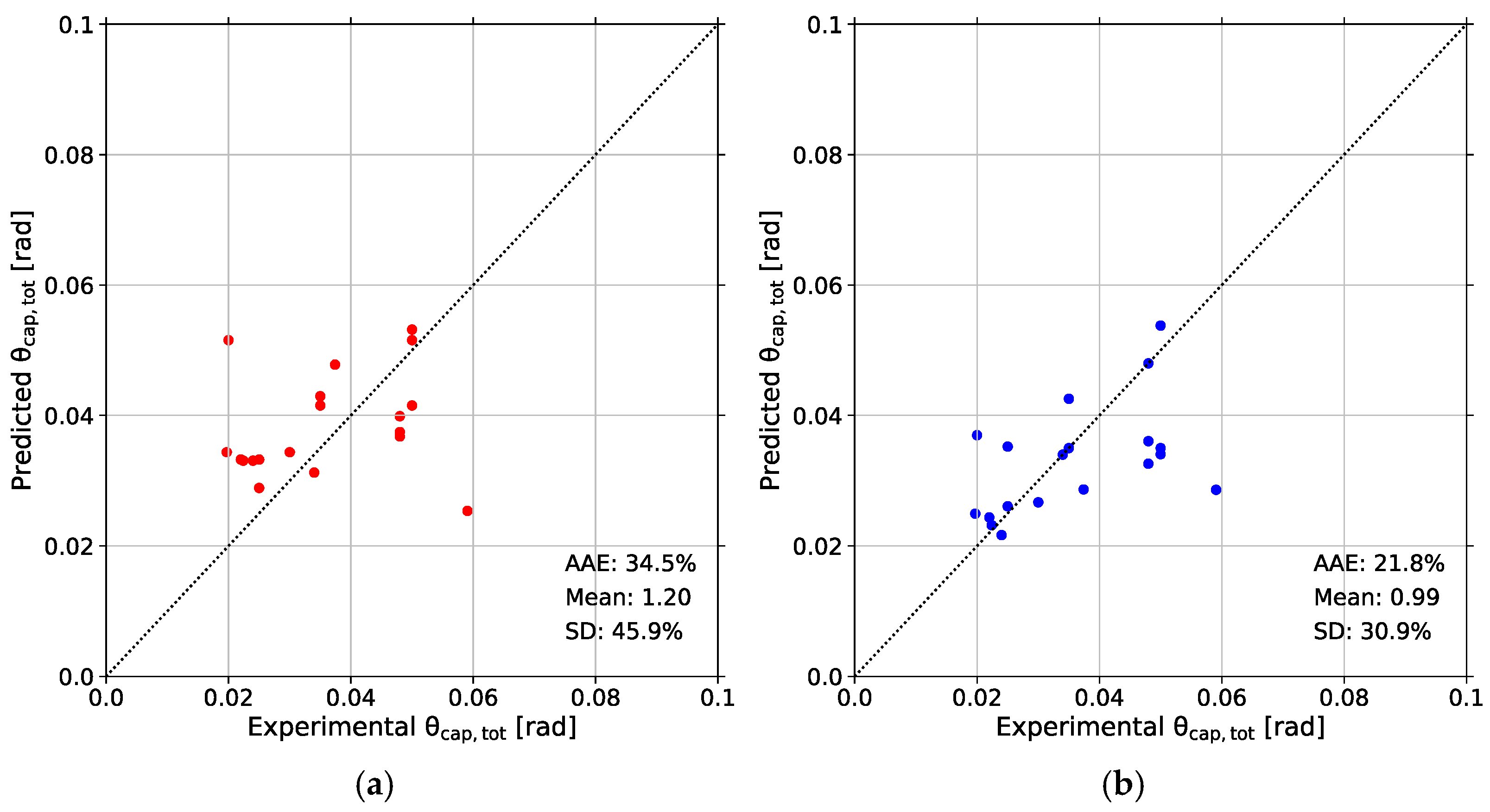 Buildings 15 00188 g016