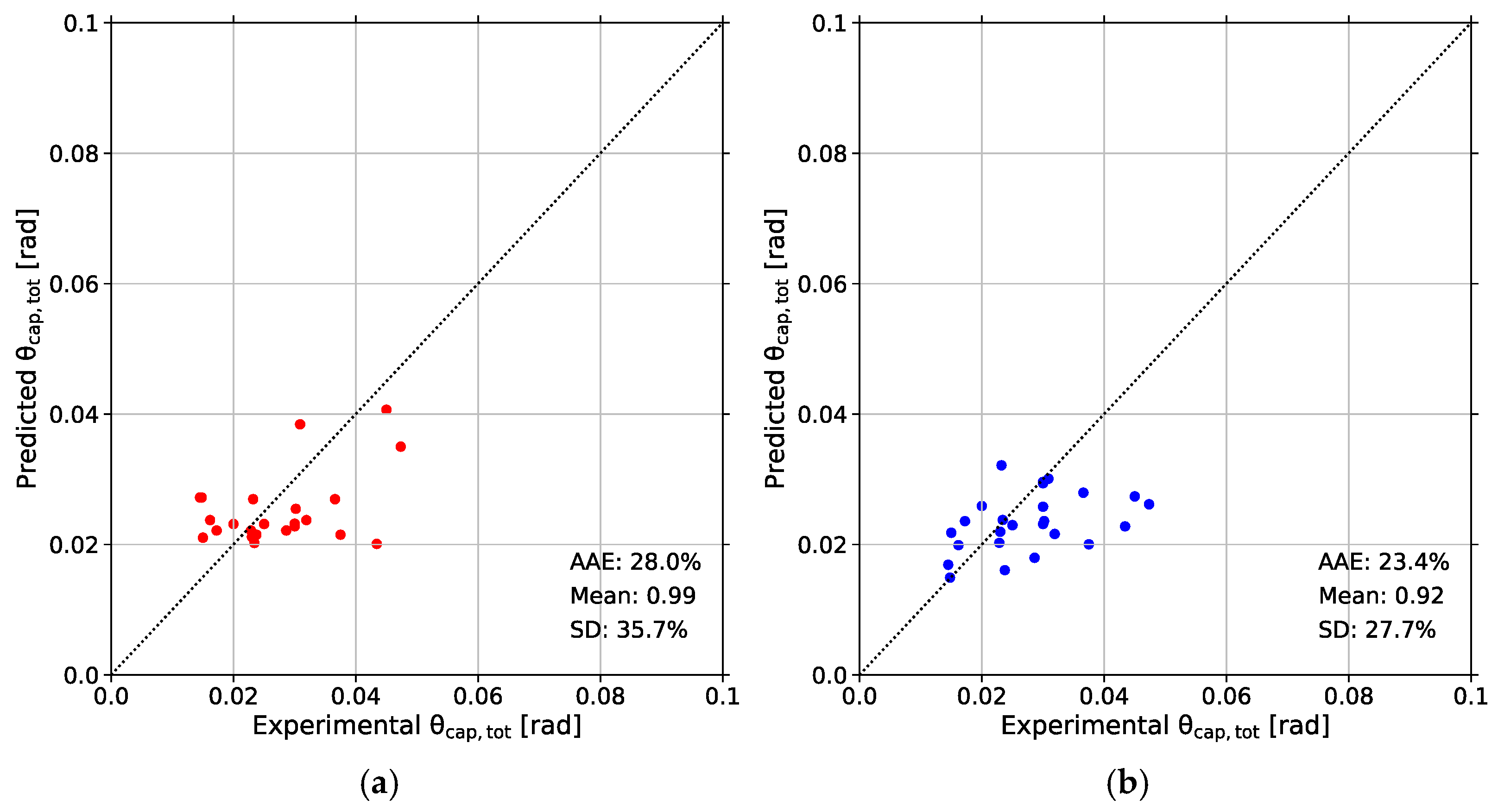 Buildings 15 00188 g017