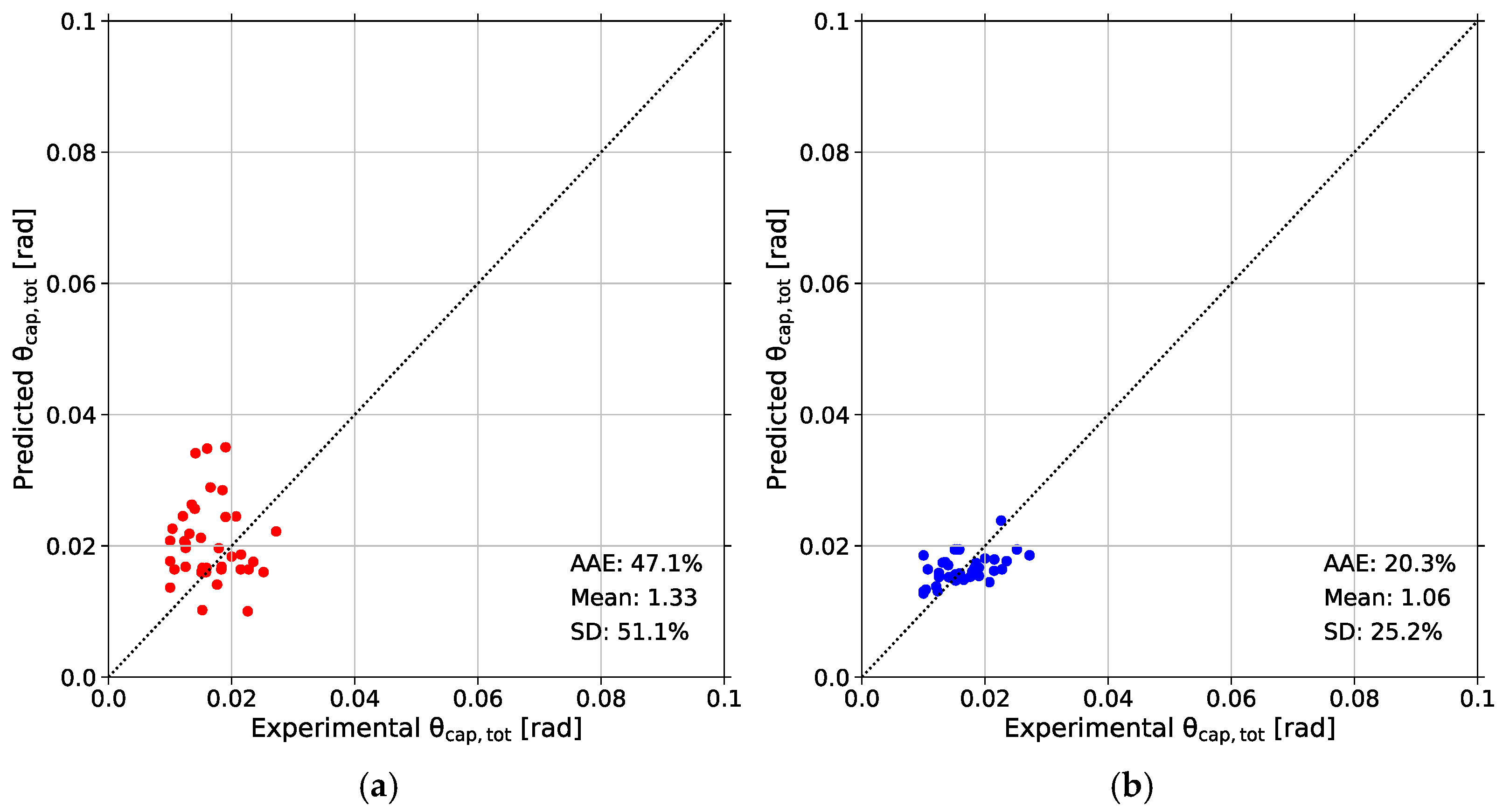 Buildings 15 00188 g018