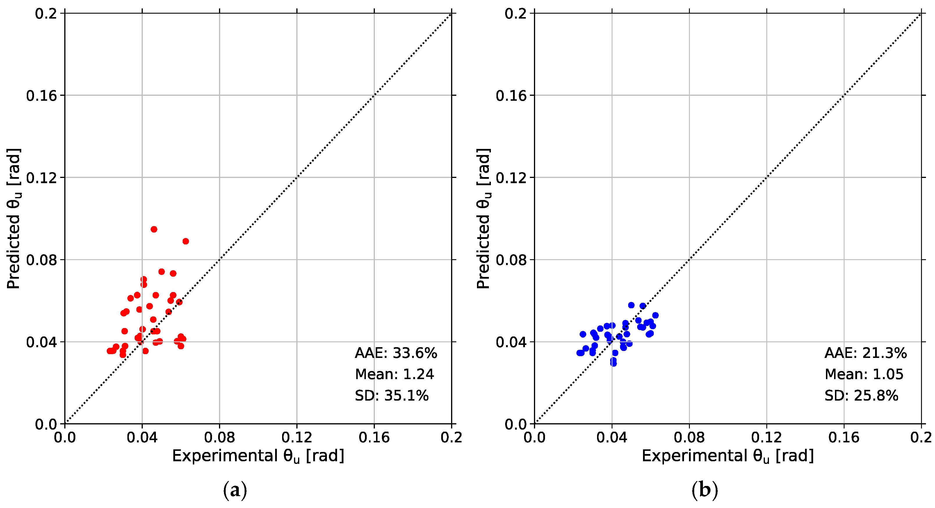 Buildings 15 00188 g021