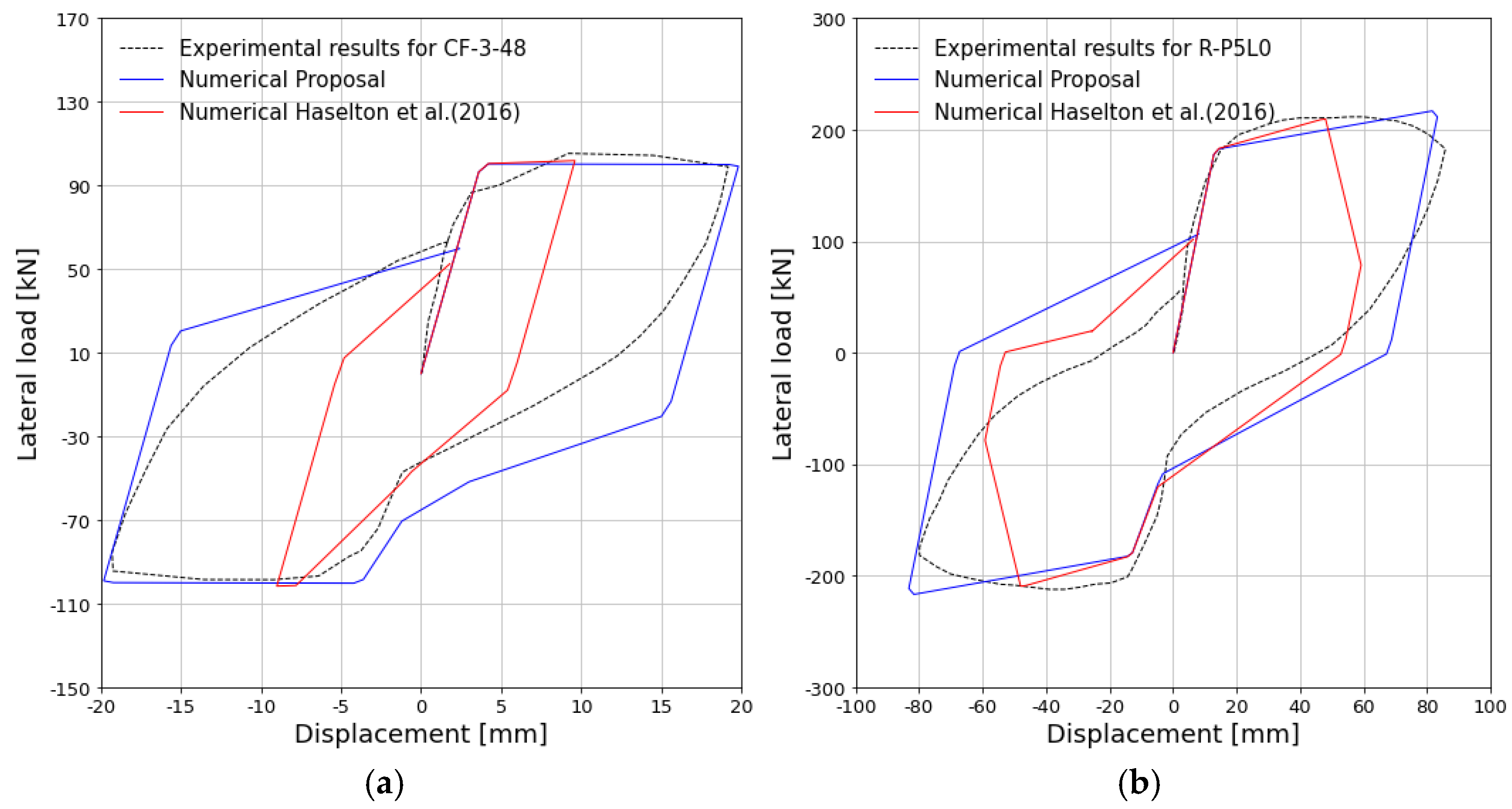 Buildings 15 00188 g023