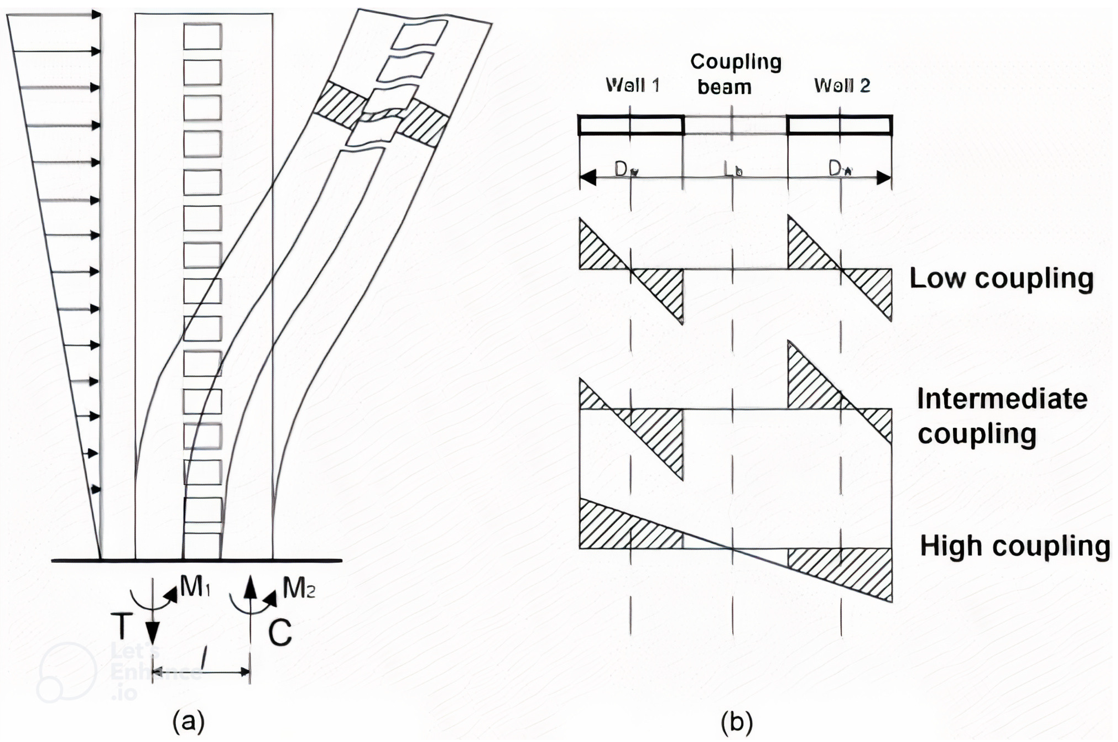 Buildings 15 00191 g001
