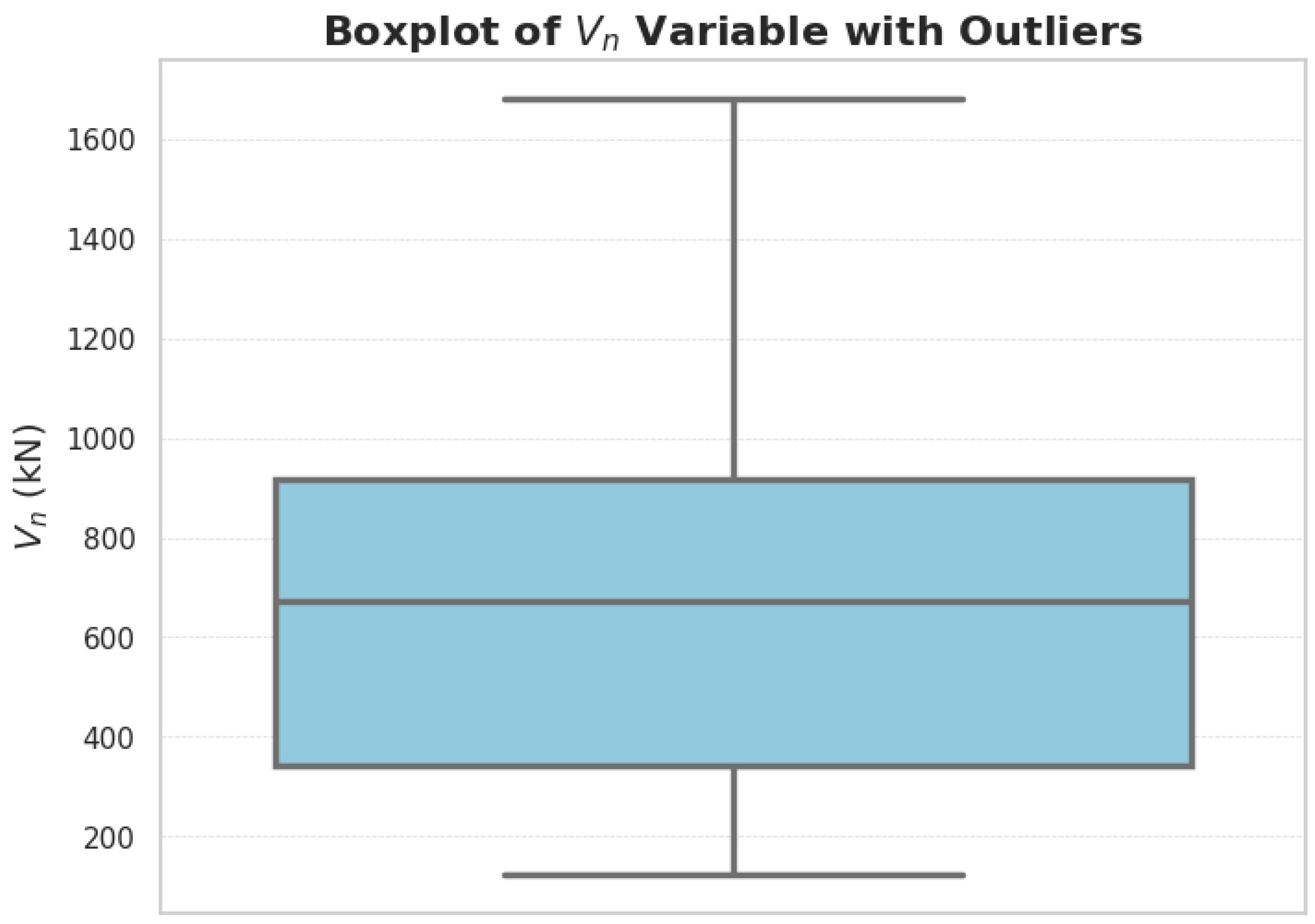 Buildings 15 00191 g005